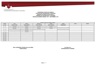 UNIVERSIDAD TÉCNICA DE AMBATO
FACULTAD DE CONTABILIDAD Y AUDITORIA
HORARIO DE CURSO OCTAVO NIVEL A
CARRERA DE CONTABILIDAD Y AUDITORÍA
PERIODO ACADEMICO MARZO / 2017 - SEPTIEMBRE / 2017
HORARIO DE TRABAJO DEL PERSONAL ACADEMICO
HORARIO LUNES MARTES MIERCOLES JUEVES VIERNES SABADO DOMINGO
7:00 - 8:00 REALIDAD NACIONAL GESTIÓN FINANCIERA GESTIÓN FINANCIERA GESTIÓN FINANCIERA EMPRENDIMIENTO
8:00 - 9:00 REALIDAD NACIONAL EMPRENDIMIENTO GESTIÓN FINANCIERA GESTIÓN FINANCIERA EMPRENDIMIENTO
9:00 - 10:00 MANEJO DE INSTRUMENTOS JURÍDICOS
TRIBUTARIOS
MANEJO DE INSTRUMENTOS JURÍDICOS
LABORALES
MANEJO DE INSTRUMENTOS JURÍDICOS
TRIBUTARIOS
MANEJO DE INSTRUMENTOS JURÍDICOS
LABORALES
10:00 - 11:00 MANEJO DE INSTRUMENTOS JURÍDICOS
TRIBUTARIOS
MANEJO DE INSTRUMENTOS JURÍDICOS
LABORALES
MANEJO DE INSTRUMENTOS JURÍDICOS
TRIBUTARIOS
MANEJO DE INSTRUMENTOS JURÍDICOS
LABORALES
APLICACIÓN DE PROCESOS DE AUDITORÍA
11:00 - 12:00 APLICACIÓN DE PROCESOS DE AUDITORÍA MANEJO DE INSTRUMENTOS JURÍDICOS
TRIBUTARIOS
APLICACIÓN DE PROCESOS DE AUDITORÍA APLICACIÓN DE PROCESOS DE AUDITORÍA
12:00 - 13:00 APLICACIÓN DE PROCESOS DE AUDITORÍA MANEJO DE INSTRUMENTOS JURÍDICOS
TRIBUTARIOS
13:00 - 14:00
14:00 - 15:00
15:00 - 16:00
16:00 - 17:00
17:00 - 18:00
18:00 - 19:00
19:00 - 20:00
20:00 - 21:00
21:00 - 22:00
22:00 - 23:00
DRA. ALEXANDRA TATIANA VALLE ALVAREZ Dra. Mary Cruz
SUBDECANO(A) COORDINADOR DE CARRERA
Powered by TCPDF (www.tcpdf.org)
Página 1 / 1
 