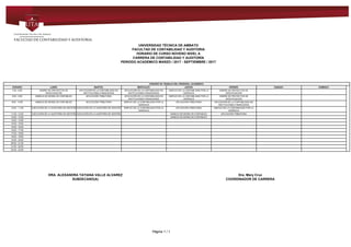 UNIVERSIDAD TÉCNICA DE AMBATO
FACULTAD DE CONTABILIDAD Y AUDITORIA
HORARIO DE CURSO NOVENO NIVEL A
CARRERA DE CONTABILIDAD Y AUDITORÍA
PERIODO ACADEMICO MARZO / 2017 - SEPTIEMBRE / 2017
HORARIO DE TRABAJO DEL PERSONAL ACADEMICO
HORARIO LUNES MARTES MIERCOLES JUEVES VIERNES SABADO DOMINGO
7:00 - 8:00 DISEÑO DE PROYECTOS DE
INVESTIGACIÓN
APLICACIÓN DE LA CONTABILIDAD EN
INSTITUCIONES FINANCIERAS
APLICACIÓN DE LA CONTABILIDAD EN
INSTITUCIONES FINANCIERAS
EMPLEO DE LA CONTABILIDAD POR LA
GERENCIA
DISEÑO DE PROYECTOS DE
INVESTIGACIÓN
8:00 - 9:00 MANEJO DE MODELOS CONTABLES APLICACIÓN TRIBUTARIA APLICACIÓN DE LA CONTABILIDAD EN
INSTITUCIONES FINANCIERAS
EMPLEO DE LA CONTABILIDAD POR LA
GERENCIA
DISEÑO DE PROYECTOS DE
INVESTIGACIÓN
9:00 - 10:00 MANEJO DE MODELOS CONTABLES APLICACIÓN TRIBUTARIA EMPLEO DE LA CONTABILIDAD POR LA
GERENCIA
APLICACIÓN TRIBUTARIA APLICACIÓN DE LA CONTABILIDAD EN
INSTITUCIONES FINANCIERAS
10:00 - 11:00 EJECUCIÓN DE LA AUDITORÍA DE GESTIÓN EJECUCIÓN DE LA AUDITORÍA DE GESTIÓN EMPLEO DE LA CONTABILIDAD POR LA
GERENCIA
APLICACIÓN TRIBUTARIA EMPLEO DE LA CONTABILIDAD POR LA
GERENCIA
11:00 - 12:00 EJECUCIÓN DE LA AUDITORÍA DE GESTIÓN EJECUCIÓN DE LA AUDITORÍA DE GESTIÓN MANEJO DE MODELOS CONTABLES APLICACIÓN TRIBUTARIA
12:00 - 13:00 MANEJO DE MODELOS CONTABLES
13:00 - 14:00
14:00 - 15:00
15:00 - 16:00
16:00 - 17:00
17:00 - 18:00
18:00 - 19:00
19:00 - 20:00
20:00 - 21:00
21:00 - 22:00
22:00 - 23:00
DRA. ALEXANDRA TATIANA VALLE ALVAREZ Dra. Mary Cruz
SUBDECANO(A) COORDINADOR DE CARRERA
Powered by TCPDF (www.tcpdf.org)
Página 1 / 1
 