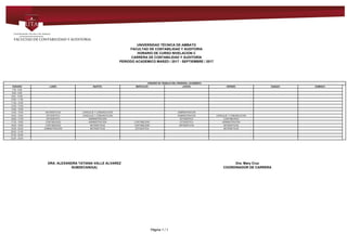 UNIVERSIDAD TÉCNICA DE AMBATO
FACULTAD DE CONTABILIDAD Y AUDITORIA
HORARIO DE CURSO NIVELACION C
CARRERA DE CONTABILIDAD Y AUDITORÍA
PERIODO ACADEMICO MARZO / 2017 - SEPTIEMBRE / 2017
HORARIO DE TRABAJO DEL PERSONAL ACADEMICO
HORARIO LUNES MARTES MIERCOLES JUEVES VIERNES SABADO DOMINGO
7:00 - 8:00
8:00 - 9:00
9:00 - 10:00
10:00 - 11:00
11:00 - 12:00
12:00 - 13:00
13:00 - 14:00
14:00 - 15:00 MATEMATICAS LENGUAJE Y COMUNICACION ADMINISTRACION
15:00 - 16:00 ESTADISTICA LENGUAJE Y COMUNICACION ADMINISTRACION LENGUAJE Y COMUNICACION
16:00 - 17:00 ESTADISTICA ADMINISTRACION ESTADISTICA CONTABILIDAD
17:00 - 18:00 CONTABILIDAD ADMINISTRACION CONTABILIDAD ESTADISTICA ADMINISTRACION
18:00 - 19:00 CONTABILIDAD MATEMATICAS CONTABILIDAD MATEMATICAS MATEMATICAS
19:00 - 20:00 ADMINISTRACION MATEMATICAS ESTADISTICA MATEMATICAS
20:00 - 21:00
21:00 - 22:00
22:00 - 23:00
DRA. ALEXANDRA TATIANA VALLE ALVAREZ Dra. Mary Cruz
SUBDECANO(A) COORDINADOR DE CARRERA
Powered by TCPDF (www.tcpdf.org)
Página 1 / 1
 