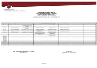 UNIVERSIDAD TÉCNICA DE AMBATO
FACULTAD DE CONTABILIDAD Y AUDITORIA
HORARIO DE CURSO PRIMER NIVEL C
CARRERA DE CONTABILIDAD Y AUDITORÍA
PERIODO ACADEMICO MARZO / 2017 - SEPTIEMBRE / 2017
HORARIO DE TRABAJO DEL PERSONAL ACADEMICO
HORARIO LUNES MARTES MIERCOLES JUEVES VIERNES SABADO DOMINGO
7:00 - 8:00 FUNDAMENTACIÓN CONTABLE FUNDAMENTOS MATEMÁTICOS DE
APLICACIÓN CONTABLE (LÓGICA
MATEMÁTICA)
FUNDAMENTACIÓN CONTABLE TÉCNICAS DE ESTUDIO LENGUAJE Y COMUNICACIÓN
8:00 - 9:00 FUNDAMENTACIÓN CONTABLE FUNDAMENTOS MATEMÁTICOS DE
APLICACIÓN CONTABLE (LÓGICA
MATEMÁTICA)
FUNDAMENTACIÓN CONTABLE TÉCNICAS DE ESTUDIO LENGUAJE Y COMUNICACIÓN
9:00 - 10:00 LENGUAJE Y COMUNICACIÓN EMPLEO DE NTIC´S I (TIC´S I OFIMÁTICA) APLICACIÓN DE PRINCIPIOS
ADMINISTRATIVOS
FUNDAMENTACIÓN CONTABLE FUNDAMENTACIÓN CONTABLE
10:00 - 11:00 LENGUAJE Y COMUNICACIÓN EMPLEO DE NTIC´S I (TIC´S I OFIMÁTICA) APLICACIÓN DE PRINCIPIOS
ADMINISTRATIVOS
FUNDAMENTACIÓN CONTABLE FUNDAMENTACIÓN CONTABLE
11:00 - 12:00 TÉCNICAS DE ESTUDIO EMPLEO DE NTIC´S I (TIC´S I OFIMÁTICA) FUNDAMENTOS MATEMÁTICOS DE
APLICACIÓN CONTABLE (LÓGICA
MATEMÁTICA)
APLICACIÓN DE PRINCIPIOS
ADMINISTRATIVOS
12:00 - 13:00 APLICACIÓN DE PRINCIPIOS
ADMINISTRATIVOS
13:00 - 14:00
14:00 - 15:00
15:00 - 16:00
16:00 - 17:00
17:00 - 18:00
18:00 - 19:00
19:00 - 20:00
20:00 - 21:00
21:00 - 22:00
22:00 - 23:00
DRA. ALEXANDRA TATIANA VALLE ALVAREZ Dra. Mary Cruz
SUBDECANO(A) COORDINADOR DE CARRERA
Powered by TCPDF (www.tcpdf.org)
Página 1 / 1
 