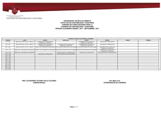 UNIVERSIDAD TÉCNICA DE AMBATO
FACULTAD DE CONTABILIDAD Y AUDITORIA
HORARIO DE CURSO SEGUNDO NIVEL A
CARRERA DE CONTABILIDAD Y AUDITORÍA
PERIODO ACADEMICO MARZO / 2017 - SEPTIEMBRE / 2017
HORARIO DE TRABAJO DEL PERSONAL ACADEMICO
HORARIO LUNES MARTES MIERCOLES JUEVES VIERNES SABADO DOMINGO
7:00 - 8:00 EMPLEO DE NTICs II (TICs II - WEB 2.0) FUNDAMENTACIÓN CONTABLE DE
COMERCIOS Y SERVICIOS
FUNDAMENTACIÓN CONTABLE DE
COMERCIOS Y SERVICIOS
GESTIÓN DE LA PRODUCCIÓN
8:00 - 9:00 EMPLEO DE NTICs II (TICs II - WEB 2.0) FUNDAMENTACIÓN CONTABLE DE
COMERCIOS Y SERVICIOS
FUNDAMENTACIÓN CONTABLE DE
COMERCIOS Y SERVICIOS
FUNDAMENTACIÓN CONTABLE DE
COMERCIOS Y SERVICIOS
GESTIÓN DE LA PRODUCCIÓN
9:00 - 10:00 EMPLEO DE NTICs II (TICs II - WEB 2.0) EMPLEO DE LA MATEMÁTICA FINANCIERA APLICACIÓN DE PRINCIPIOS DE ECONOMÍA APLICACIÓN DE PRINCIPIOS DE ECONOMÍA FUNDAMENTACIÓN CONTABLE DE
COMERCIOS Y SERVICIOS
10:00 - 11:00 EMPLEO DE LA MATEMÁTICA FINANCIERA EMPLEO DE LA MATEMÁTICA FINANCIERA APLICACIÓN DE PRINCIPIOS DE ECONOMÍA APLICACIÓN DE PRINCIPIOS DE ECONOMÍA FUNDAMENTACIÓN CONTABLE DE
COMERCIOS Y SERVICIOS
11:00 - 12:00 EMPLEO DE LA MATEMÁTICA FINANCIERA METODOLOGÍA DE LA INVESTIGACIÓN GESTIÓN DE LA PRODUCCIÓN METODOLOGÍA DE LA INVESTIGACIÓN
12:00 - 13:00 GESTIÓN DE LA PRODUCCIÓN METODOLOGÍA DE LA INVESTIGACIÓN
13:00 - 14:00
14:00 - 15:00
15:00 - 16:00
16:00 - 17:00
17:00 - 18:00
18:00 - 19:00
19:00 - 20:00
20:00 - 21:00
21:00 - 22:00
22:00 - 23:00
DRA. ALEXANDRA TATIANA VALLE ALVAREZ Dra. Mary Cruz
SUBDECANO(A) COORDINADOR DE CARRERA
Powered by TCPDF (www.tcpdf.org)
Página 1 / 1
 
