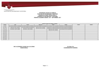 UNIVERSIDAD TÉCNICA DE AMBATO
FACULTAD DE CONTABILIDAD Y AUDITORIA
HORARIO DE CURSO TERCER NIVEL A
CARRERA DE CONTABILIDAD Y AUDITORÍA
PERIODO ACADEMICO MARZO / 2017 - SEPTIEMBRE / 2017
HORARIO DE TRABAJO DEL PERSONAL ACADEMICO
HORARIO LUNES MARTES MIERCOLES JUEVES VIERNES SABADO DOMINGO
7:00 - 8:00 APLICACIÓN CONTABLE DE SOCIEDADES APLICACIÓN DEL CÁLCULO MATEMÁTICO APLICACIÓN CONTABLE DE SOCIEDADES APLICACIÓN DEL CÁLCULO MATEMÁTICO ANÁLISIS DE LAS CUENTAS NACIONALES
8:00 - 9:00 APLICACIÓN CONTABLE DE SOCIEDADES APLICACIÓN CONTABLE DE SOCIEDADES APLICACIÓN CONTABLE DE SOCIEDADES APLICACIÓN DEL CÁLCULO MATEMÁTICO ANÁLISIS DE LAS CUENTAS NACIONALES
9:00 - 10:00 EMPLEO DEL EXCEL CONTABLE APLICACIÓN CONTABLE DE SOCIEDADES EMPLEO DEL EXCEL CONTABLE ANÁLISIS DE LAS CUENTAS NACIONALES APLICACIÓN CONTABLE DE SOCIEDADES
10:00 - 11:00 GESTIÓN DEL TALENTO HUMANO GESTIÓN DEL TALENTO HUMANO EMPLEO DEL EXCEL CONTABLE ANÁLISIS DE LAS CUENTAS NACIONALES APLICACIÓN CONTABLE DE SOCIEDADES
11:00 - 12:00 GESTIÓN DEL TALENTO HUMANO GESTIÓN DEL TALENTO HUMANO EMPLEO DEL EXCEL CONTABLE APLICACIÓN DEL CÁLCULO MATEMÁTICO
12:00 - 13:00 EMPLEO DEL EXCEL CONTABLE
13:00 - 14:00
14:00 - 15:00
15:00 - 16:00
16:00 - 17:00
17:00 - 18:00
18:00 - 19:00
19:00 - 20:00
20:00 - 21:00
21:00 - 22:00
22:00 - 23:00
DRA. ALEXANDRA TATIANA VALLE ALVAREZ Dra. Mary Cruz
SUBDECANO(A) COORDINADOR DE CARRERA
Powered by TCPDF (www.tcpdf.org)
Página 1 / 1
 