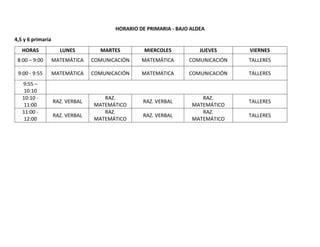 HORARIO DE PRIMARIA - BAJO ALDEA
4,5 y 6 primaria
HORAS LUNES MARTES MIERCOLES JUEVES VIERNES
8:00 – 9:00 MATEMÁTICA COMUNICACIÓN MATEMÁTICA COMUNICACIÓN TALLERES
9:00 - 9:55 MATEMÁTICA COMUNICACIÓN MATEMÁTICA COMUNICACIÓN TALLERES
9:55 –
10:10
10:10 -
11:00
RAZ. VERBAL
RAZ.
MATEMÁTICO
RAZ. VERBAL
RAZ.
MATEMÁTICO
TALLERES
11:00 -
12:00
RAZ. VERBAL
RAZ.
MATEMÁTICO
RAZ. VERBAL
RAZ.
MATEMÁTICO
TALLERES
 