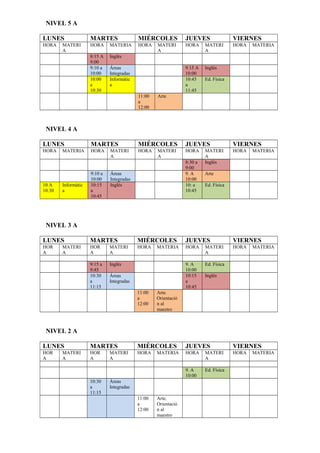 NIVEL 5 A

LUNES                MARTES                MIÉRCOLES            JUEVES                VIERNES
HORA    MATERI       HORA     MATERIA      HORA    MATERI       HORA     MATERI       HORA   MATERIA
        A                                          A                     A
                     8:15 A   Inglés
                     9:00
                     9:10 a   Áreas                             9.15 A   Inglés
                     10:00    Integradas                        10:00
                     10:00    Informátic                        10:45    Ed. Física
                     a        a                                 a
                     10:30                                      11:45
                                           11:00   Arte
                                           a
                                           12:00



 NIVEL 4 A

LUNES                MARTES                MIÉRCOLES            JUEVES                VIERNES
HORA    MATERIA      HORA     MATERI       HORA    MATERI       HORA     MATERI       HORA   MATERIA
                              A                    A                     A
                                                                8:30 a   Inglés
                                                                9:00
                     9:10 a   Áreas                             9. A     Arte
                     10:00    Integradas                        10:00
10 A    Informátic   10:15    Inglés                            10: a    Ed. Física
10:30   a            a                                          10:45
                     10:45




 NIVEL 3 A

LUNES                MARTES                MIÉRCOLES            JUEVES                VIERNES
HOR     MATERI       HOR      MATERI       HORA    MATERIA      HORA     MATERI       HORA   MATERIA
A       A            A        A                                          A

                     9:15 a   Inglés                            9. A     Ed. Física
                     9:45                                       10:00
                     10:30    Áreas                             10:15    Inglés
                     a        Integradas                        a
                     11:15                                      10:45
                                           11:00   Arte.
                                           a       Orientació
                                           12:00   n al
                                                   maestro



 NIVEL 2 A

LUNES                MARTES                MIÉRCOLES            JUEVES                VIERNES
HOR     MATERI       HOR      MATERI       HORA    MATERIA      HORA     MATERI       HORA   MATERIA
A       A            A        A                                          A

                                                                9. A     Ed. Física
                                                                10:00
                     10:30    Áreas
                     a        Integradas
                     11:15
                                           11:00   Arte.
                                           a       Orientació
                                           12:00   n al
                                                   maestro
 