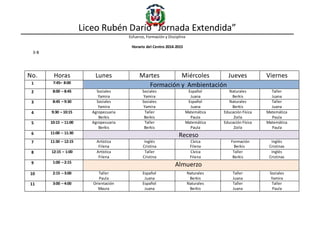 Liceo Rubén Darío “Jornada Extendida”
Esfuerzo, Formación y Disciplina
Horario del Centro 2014-2015
3-B
No. Horas Lunes Martes Miércoles Jueves Viernes
1 7:45– 8:00
Formación y Ambientación
2 8:00 – 8:45 Sociales
Yamira
Sociales
Yamira
Español
Juana
Naturales
Berkis
Taller
Juana
3 8:45 – 9:30 Sociales
Yamira
Sociales
Yamira
Español
Juana
Naturales
Berkis
Taller
Juana
4 9:30 – 10:15 Agropecuaria
Berkis
Taller
Berkis
Matemática
Paula
Educación Física
Zoila
Matemática
Paula
5 10:15 – 11:00 Agropecuaria
Berkis
Taller
Berkis
Matemática
Paula
Educación Física
Zoila
Matemática
Paula
6 11:00 – 11:30
Receso
7 11:30 – 12:15 Artística
Filena
Inglés
Cristina
Cívica
Filena
Formación
Berkis
Inglés
Cristinas
8 12:15 – 1:00 Artística
Filena
Taller
Cristina
Cívica
Filena
Taller
Berkis
Inglés
Cristinas
9 1:00 – 2:15
Almuerzo
10 2:15 – 3:00 Taller
Paula
Español
Juana
Naturales
Berkis
Taller
Juana
Sociales
Yamira
11 3:00 – 4:00 Orientación
Maura
Español
Juana
Naturales
Berkis
Taller
Juana
Taller
Paula
 