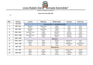 Liceo Rubén Darío “Jornada Extendida”
Esfuerzo, Formación y Disciplina
Horario del Centro 2014-2015
3-C
No. Horas Lunes Martes Miércoles Jueves Viernes
1 7:45– 8:00
Formación y Ambientación
2 8:00 – 8:45 Naturales
Berkis
Matemática
Paula
Inglés
Cristina
Taller
Juana
Cívica
Filena
3 8:45 – 9:30 Naturales
Berkis
Matemática
Paula
Inglés
Cristina
Taller
Juana
Cívica
Filena
4 9:30 – 10:15 Educación Física
Zoila
Inglés
Cristina
Naturales
Berkis
Artística
Leonardo
Fabio
Sociales
5 10:15 – 11:00 Educación Física
Zoila
Español
Juana
Naturales
Berkis
Artística
Leonardo
Fabio
Sociales
6 11:00 – 11:30
Receso
7 11:30 – 12:15 Formación
Berkis
Taller
Paula
Sociales
Fabio
Matemática
Paula
Taller
Juana
8 12:15 – 1:00 Taller
Juana
Taller
Paula
Taller
Juana
Matemática
Paula
Agropecuaria
Berkis
9 1:00 – 2:15
Almuerzo
10 2:15 – 3:00 Taller
Berkis
Fabio
Sociales
Español
Juana
Agropecuaria
Berkis
Español
Juana
11 3:00 – 4:00 Taller
Berkis
Fabio
Sociales
Taller
Cristina
Orientación
Maura
Español
Juana
 