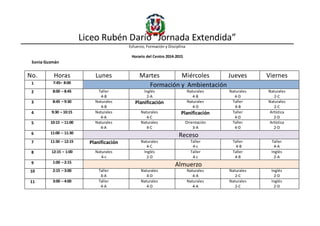 Liceo Rubén Darío “Jornada Extendida”
Esfuerzo, Formación y Disciplina
Horario del Centro 2014-2015
Sonia Guzmán
No. Horas Lunes Martes Miércoles Jueves Viernes
1 7:45– 8:00
Formación y Ambientación
2 8:00 – 8:45 Taller
4-B
Inglés
2-A
Naturales
4-B
Naturales
4-D
Naturales
2-C
3 8:45 – 9:30 Naturales
4-B
Planificación Naturales
4-D
Taller
4-B
Naturales
2-C
4 9:30 – 10:15 Naturales
4-A
Naturales
4-C
Planificación Taller
4-D
Artística
2-D
5 10:15 – 11:00 Naturales
4-A
Naturales
4-C
Orientación
3-A
Taller
4-D
Artística
2-D
6 11:00 – 11:30
Receso
7 11:30 – 12:15 Planificación Naturales
4-C
Taller
4-c
Taller
4-B
Taller
4-A
8 12:15 – 1:00 Naturales
4-c
Inglés
2-D
Taller
4-c
Taller
4-B
Inglés
2-A
9 1:00 – 2:15
Almuerzo
10 2:15 – 3:00 Taller
4-A
Naturales
4-D
Naturales
4-A
Naturales
2-C
Inglés
2-D
11 3:00 – 4:00 Taller
4-A
Naturales
4-D
Naturales
4-A
Naturales
2-C
Inglés
2-D
 