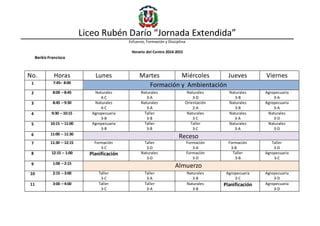 Liceo Rubén Darío “Jornada Extendida”
Esfuerzo, Formación y Disciplina
Horario del Centro 2014-2015
Berkis Francisco
No. Horas Lunes Martes Miércoles Jueves Viernes
1 7:45– 8:00
Formación y Ambientación
2 8:00 – 8:45 Naturales
4-C
Naturales
3-A
Naturales
3-D
Naturales
3-B
Agropecuaria
3-A
3 8:45 – 9:30 Naturales
4-C
Naturales
3-A
Orientación
2-A
Naturales
3-B
Agropecuaria
3-A
4 9:30 – 10:15 Agropecuaria
3-B
Taller
3-B
Naturales
3-C
Naturales
3-A
Naturales
3-D
5 10:15 – 11:00 Agropecuaria
3-B
Taller
3-B
Taller
3-C
Naturales
3-A
Naturales
3-D
6 11:00 – 11:30
Receso
7 11:30 – 12:15 Formación
3-C
Taller
3-D
Formación
3-A
Formación
3-B
Taller
3-D
8 12:15 – 1:00 Planificación Naturales
3-D
Formación
3-D
Taller
3-B
Agropecuaria
3-C
9 1:00 – 2:15
Almuerzo
10 2:15 – 3:00 Taller
3-C
Taller
3-A
Naturales
3-B
Agropecuaria
3-C
Agropecuaria
3-D
11 3:00 – 4:00 Taller
3-C
Taller
3-A
Naturales
3-B
Planificación Agropecuaria
3-D
 