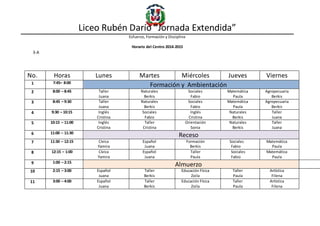 Liceo Rubén Darío “Jornada Extendida”
Esfuerzo, Formación y Disciplina
Horario del Centro 2014-2015
3-A
No. Horas Lunes Martes Miércoles Jueves Viernes
1 7:45– 8:00
Formación y Ambientación
2 8:00 – 8:45 Taller
Juana
Naturales
Berkis
Sociales
Fabio
Matemática
Paula
Agropecuaria
Berkis
3 8:45 – 9:30 Taller
Juana
Naturales
Berkis
Sociales
Fabio
Matemática
Paula
Agropecuaria
Berkis
4 9:30 – 10:15 Inglés
Cristina
Sociales
Fabio
Inglés
Cristina
Naturales
Berkis
Taller
Juana
5 10:15 – 11:00 Inglés
Cristina
Taller
Cristina
Orientación
Sonia
Naturales
Berkis
Taller
Juana
6 11:00 – 11:30
Receso
7 11:30 – 12:15 Cívica
Yamira
Español
Juana
Formación
Berkis
Sociales
Fabio
Matemática
Paula
8 12:15 – 1:00 Cívica
Yamira
Español
Juana
Taller
Paula
Sociales
Fabio
Matemática
Paula
9 1:00 – 2:15
Almuerzo
10 2:15 – 3:00 Español
Juana
Taller
Berkis
Educación Física
Zoila
Taller
Paula
Artística
Filena
11 3:00 – 4:00 Español
Juana
Taller
Berkis
Educación Física
Zoila
Taller
Paula
Artística
Filena
 