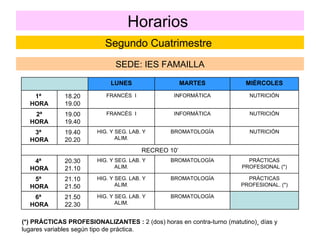 Horarios  Segundo Cuatrimestre  SEDE: IES FAMAILLA (*)   PRÁCTICAS PROFESIONALIZANTES :  2 (dos) horas en contra-turno (matutino)¸ días y lugares variables según tipo de práctica. BROMATOLOGÍA HIG. Y SEG. LAB. Y ALIM. 21.50 22.30 6ª  HORA PRÁCTICAS PROFESIONAL. (*) BROMATOLOGÍA HIG. Y SEG. LAB. Y ALIM. 21.10 21.50 5ª  HORA PRÁCTICAS PROFESIONAL (*) BROMATOLOGÍA HIG. Y SEG. LAB. Y ALIM. 20.30 21.10 4ª  HORA RECREO 10’ NUTRICIÓN BROMATOLOGÍA HIG. Y SEG. LAB. Y ALIM. 19.40 20.20 3ª  HORA NUTRICIÓN INFORMÁTICA FRANCÉS  I 19.00 19.40 2ª HORA NUTRICIÓN INFORMÁTICA FRANCÉS  I 18.20 19.00 1ª  HORA MIÉRCOLES MARTES LUNES 