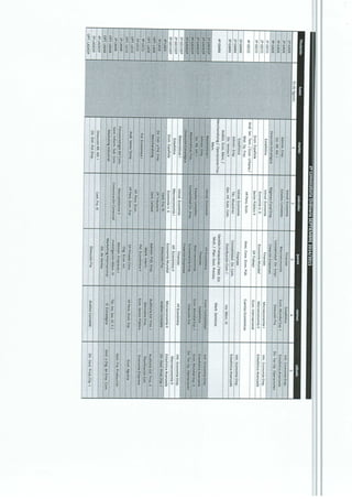 Horarios Provisionales