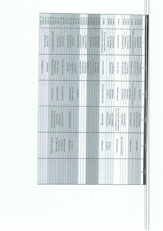 Horarios Provisionales