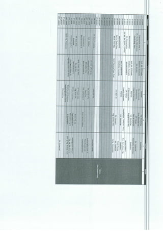 Horarios Provisionales