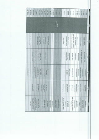 Horarios Provisionales