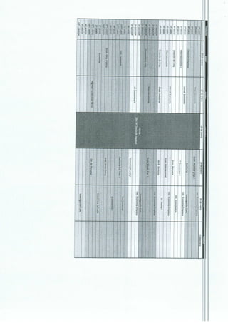 Horarios Provisionales