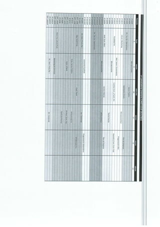 Horarios Provisionales