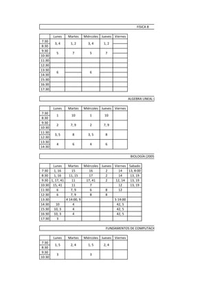 FISICA B

        Lunes   Martes   Miércoles Jueves Viernes
 7:30
        3, 4     1, 2      3, 4     1, 2
 8:30
 9:30
         5        7         5        7
10:30
11:30
12:30
13:30
         6                  6
14:30
15:30
16:30
17:30

                                                    ALGEBRA LINEAL (B)

        Lunes   Martes   Miércoles Jueves Viernes
 7:30
         1       10         1       10
 8:30
 9:30
         2       7, 9       2       7, 9
10:30
11:30
        3, 5      8        3, 5      8
12:30
13:30
         4        6         4        6
14:30

                                                     BIOLOGÍA (2005)

       Lunes     Martes Miércoles Jueves Viernes Sabado
 7:30   1, 16      15       16       2      14   13, 8:00
 8:30   1, 16     11, 15    17       2      14    13, 19
 9:30 1, 17, 41    11      17, 41    2    12, 14 13, 19
10:30 15, 41       11        7              12    13, 19
11:30     6        7, 9      6       8      12
12:30     6        7, 9      8       8
13:30           4 14:00, 9               5 14:00
14:30     10        4                      42, 5
15:30 10, 3         4                      42, 5
16:30 10, 3         4                      42, 5
17:30     3

                                     FUNDAMENTOS DE COMPUTACIÓN (B)

        Lunes   Martes   Miércoles Jueves Viernes
 7:30
        1, 5     2, 4      1, 5     2, 4
 8:30
 9:30
         3                  3
10:30
 