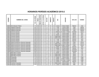 CODIGO
NOMBRE DEL CURSO
TEC.DEAPREND
CICLO
OBLOG.OELECTIVA
ESTRAT.DEAPREND.
SECCION
AMBIENTE
CREDITO
DIA
HORARIO
APELLIDO NOMBRE
HORARIOS PERÍODO ACADÉMICO 2015-2
32053 Administración Pública TI G O C F 8 2 Jueves 8:10pm-9:40pm Moreno Juan
32054 Legislación Mercantil CE G O C A 9 2 Lunes 5:10pm-6:35pm Peña Gabriel
32054 Legislación Mercantil CE G O C B 9 2 Lunes 6:40pm-8:05pm Peña Gabriel
32054 Legislación Mercantil CE G O C C 9 2 Lunes 8:10pm-9:40pm Peña Gabriel
32061 Economía General CE G O C A 3 3 Sábado 10:10am-11:40am Ordoñez Jhonis
32061 Economía General CE G O C B 3 3 Lunes 8:10pm-9:40pm Atencio Rive
32061 Economía General CE G O C C 1 3 Martes 8:10pm-9:40pm Atencio Rive
32061 Economía General CE G O C D 19 3 Miércoles 6:40pm-8:05pm Atencio Rive
32061 Economía General CE G O C E 19 3 Miércoles 8:10pm-9:40pm Atencio Rive
32061 Economía General CE G O C F 15 3 Lunes 7:00am-8:30am Serrano Jairo
32061 Economía General CE G O C G 15 3 Lunes 6:40pm-8:05pm Serrano Jairo
32062 Historia Económica y Social de Venezuela SIII G O C A 19 3 Martes 5:10pm-6:35pm Pirela Siuvar
32062 Historia Económica y Social de Venezuela SIII G O C B 19 3 Miércoles 5:10pm-6:35pm Pirela Siuvar
32062 Historia Económica y Social de Venezuela SIII G O C C 19 3 Miércoles 8:35am-10:05am Pirela Siuvar
32062 Historia Económica y Social de Venezuela SIII G O C D 15 3 Martes 6:40pm-8:05pm Serrano Jairo
32062 Historia Económica y Social de Venezuela SIII G O C E 15 3 Martes 8:10pm-9:40pm Serrano Jairo
32062 Historia Económica y Social de Venezuela SIII G O C F 19 3 Jueves 6:40pm-8:05pm Urdaneta Luis
32062 Historia Económica y Social de Venezuela SIII G O C G 19 3 Jueves 8:10pm-9:40pm Urdaneta Luis
32071 Matemática Finaciera CE G O C A 8 3 Martes 8:10pm-9:40pm Sanes Luis
32071 Matemática Finaciera CE G O C B 21 3 Miércoles 6:40pm-8:05pm Sanes Luis
32071 Matemática Finaciera CE G O C C 21 3 Miércoles 8:10pm-9:40pm Sanes Luis
32072 Presupuesto TII G O C A 4 3 Martes 7:00am-8:30am Pereira Jorge
32072 Presupuesto TII G O C B 4 3 Martes 8:35am-10:05am Pereira Jorge
32072 Presupuesto TII G O C C 4 3 Martes 10:10am-11:40am Pereira Jorge
32072 Presupuesto TII G O C D 13 3 Viernes 7:00am-8:30am Moreno Juan
32073 Finanzas e Impuestos CE G O C A 6 2 Miércoles 6:40pm-8:05pm Niño Luis
32073 Finanzas e Impuestos CE G O C B 5 2 Jueves 6:40pm-8:05pm Niño Luis
 