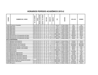 CODIGO
NOMBRE DEL CURSO
TEC.DEAPREND
CICLO
OBLOG.OELECTIVA
ESTRAT.DEAPREND.
SECCION
AMBIENTE
CREDITO
DIA
HORARIO
APELLIDO NOMBRE
HORARIOS PERÍODO ACADÉMICO 2015-2
32073 Finanzas e Impuestos CE G O C C 5 2 Jueves 8:10pm-9:40pm Niño Luis
32081 Mercadeo SIV G O C A 8 3 Lunes 6:40pm-8:05pm Rojas Avelino
32081 Mercadeo SIV G O C B 8 3 Lunes 8:10pm-9:40pm Rojas Avelino
32081 Mercadeo SIV G O C C 13 3 Martes 6:40pm-8:05pm Rojas Avelino
32081 Mercadeo SIV G O C D 21 3 Martes 7:00am-8:30am Medina Nancy
32081 Mercadeo SIV G O C E 21 3 Martes 8:35am-10:05am Medina Nancy
32081 Mercadeo SIV G O C F 17 3 Miércoles 6:40pm-8:05pm Medina Nancy
32091 Introducción al Procesamiento de Datos CE G O C A 7 3 Martes 5:10pm-6:35pm Valbuena Grecia
32091 Introducción al Procesamiento de Datos CE G O C B 18 3 Miércoles 7:00am-8:30am Molina Felix
32091 Introducción al Procesamiento de Datos CE G O C C 19 3 Martes 6:40pm-8:05pm Molina Felix
32101 Modelos Administrativos CE P E C A 1 2 Viernes 6:40pm-8:05pm Ordoñez Jhonis
32101 Modelos Administrativos CE P E C B 3 2 Sábado 8:35am-10:05am Ordoñez Jhonis
32102 Administración de la Producción CE P E C A 3 2 Lunes 7:00am-8:30am Rodriguez Alexander
32102 Administración de la Producción CE P E C B 18 2 Lunes 5:10pm-6:35pm Rodriguez Alexander
32103 Técnicas de Decisión y sus Procesos CE P E C A 13 3 Jueves 6:40pm-8:05pm Molina Felix
32103 Técnicas de Decisión y sus Procesos CE P E C B 13 3 Jueves 8:10pm-9:40pm Molina Felix
32105 Planificación CE P E C A 8 3 Miércoles 5:10pm-6:35pm Rivas Luis
32105 Planificación CE P E C B 7 3 Martes 8:35am-10:05am Granadillo Yacira
32171 Desarrollo Organizacional CE P E C A 20 3 Martes 6:40pm-8:05pm Omaña Jose
32171 Desarrollo Organizacional CE P E C B 20 3 Martes 8:10pm-9:40pm Omaña Jose
32191 Sistemas de Información Gerencial CE P E C A 21 3 Lunes 8:10pm-9:40pm Abou Assi Mezin
32191 Sistemas de Información Gerencial CE P E C B 16 3 Jueves 6:40pm-8:05pm Abou Assi Mezin
32191 Sistemas de Información Gerencial CE P E C C 16 3 Jueves 8:10pm-9:40pm Abou Assi Mezin
32266 Análisis y Manejo de Carteras de Inversión CE P E C A 5 3 Miércoles 8:10pm-9:40pm Rodelo Glenys
32268 Comercio Internacional CE P E C A 7 3 Miércoles 6:40pm-8:05pm Rodriguez Alexander
32514 Proyecto I PI P O C A 17 6 Martes 8:35am-10:05am Dominguez Alvaro
CICLO PROFESIONAL
 