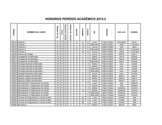 CODIGO
NOMBRE DEL CURSO
TEC.DEAPREND
CICLO
OBLOG.OELECTIVA
ESTRAT.DEAPREND.
SECCION
AMBIENTE
CREDITO
DIA
HORARIO
APELLIDO NOMBRE
HORARIOS PERÍODO ACADÉMICO 2015-2
32514 Proyecto I PI P O C B 6 6 Lunes 5:10pm-6:35pm Dominguez Alvaro
32514 Proyecto I PI P O C C 13 6 Miércoles 7:00am-8:30am Pérez J. Francisco
32515 Proyecto II PII P O C A 15 6 Jueves 6:40pm-8:05pm Soto Jesus
32515 Proyecto II PI P O C B 14 6 Miércoles 6:40pm-8:05pm Pérez J. Francisco
32515 Proyecto II PII P O C C 18 6 Jueves 7:00am-8:30am Pérez J. Francisco
32406 Derecho del Trabajo CE P E C A 9 3 Jueves 8:10pm-9:40pm Molina Jorge V.
32501 Investigación de Mercadeo TIII P O C A 4 2 Martes 6:40pm-8:05pm Galvis Nixaida
32501 Investigación de Mercadeo TIII P O C B 4 2 Martes 8:10pm-9:40pm Galvis Nixaida
32501 Investigación de Mercadeo TIII P O C C 12 2 Miércoles 6:40pm-8:05pm Galvis Nixaida
32502 Psicología Aplicada al Mercadeo CE P O C A 8 3 Martes 5:10pm-6:35pm Leon Eneida
32502 Psicología Aplicada al Mercadeo CE P O C B 8 3 Martes 6:40pm-8:05pm Leon Eneida
32502 Psicología Aplicada al Mercadeo CE P O C C 1 3 Miércoles 5:10pm-6:35pm Leon Eneida
32502 Psicología Aplicada al Mercadeo CE P O C D 1 3 Miércoles 6:40pm-8:05pm Leon Eneida
32502 Psicología Aplicada al Mercadeo CE P O C E 9 3 Jueves 5:10pm-6:35pm Leon Eneida
32503 Aspectos Legales del Mercadeo CE P O C A 6 3 Martes 6:40pm-8:05pm Molina Jorge V.
32503 Aspectos Legales del Mercadeo CE P O C B 6 3 Martes 8:10pm-9:40pm Molina Jorge V.
32503 Aspectos Legales del Mercadeo CE P O C C 9 3 Jueves 6:40pm-8:05pm Molina Jorge V.
32504 Administración y Organización de Ventas TIV P O C A 1 3 Lunes 8:10pm-9:40pm Diaz Nolberto
32504 Administración y Organización de Ventas TIV P O C B 3 3 Viernes 7:00am-8:30am Diaz Nolberto
32504 Administración y Organización de Ventas TIV P O C C 1 3 Martes 5:10pm-6:35pm Gutiérrez Carmen
32504 Administración y Organización de Ventas TIV P O C D 18 3 Martes 6:40pm-8:05pm Gutiérrez Carmen
32504 Admnistración y Organización de Ventas TIV P O C E 1 3 Miércoles 7:00am-8:30am Gutiérrez Carmen
32504 Admnistración y Organización de Ventas TIV P O C F 1 3 Miércoles 8:35am-10:05am Gutiérrez Carmen
32505 Técnicas de Programación y Control al Merc CE P O C A 20 3 Lunes 7:00am-8:30am Omaña José
32505 Técnicas de Programación y Control al Merc CE P O C B 20 3 Lunes 6:40pm-8:05pm Omaña José
32505 Técnicas de Programación y Control al Merc CE P O C C 20 3 Lunes 8:10pm-9:40pm Omaña José
32506 Mercadeo II SV P O C A 11 4 Martes 5:10pm-6:35pm Barrios Rosa
 
