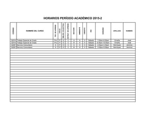 CODIGO
NOMBRE DEL CURSO
TEC.DEAPREND
CICLO
OBLOG.OELECTIVA
ESTRAT.DEAPREND.
SECCION
AMBIENTE
CREDITO
DIA
HORARIO
APELLIDO NOMBRE
HORARIOS PERÍODO ACADÉMICO 2015-2
32518 Trabajo Especial de Grado Pro P E C A 6 0 Sábado 7:00am-8:30am Omaña José
32518 Trabajo Especial de Grado Pro P E C B 6 0 Sábado 8:35am-10:05am Omaña José
32287 Servicio Comunitario S P O C A 9 0 Sábado 2:00pm-3:30pm Henríquez Jemima
32287 Servicio Comunitario S P O C B 9 0 Sábado 3:35pm-5:05pm Henríquez Jemima
 