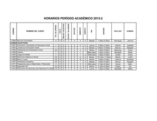CODIGO
NOMBRE DEL CURSO
TEC.DEAPREND
CICLO
OBLOG.OELECTIVA
ESTRAT.DEAPREND.
SECCION
AMBIENTE
CREDITO
DIA
HORARIO
APELLIDO NOMBRE
HORARIOS PERÍODO ACADÉMICO 2015-2
31950 Servicio Comunitario S P O C A 4 0 Sábado 7:00am-8:30am Henríquez Jemima
31951 Promoción y Animación en Educación Inicial T E E C A 6 2 Jueves 2:00pm-3:30pm Ramos Oswaldo
31953 Ludoteca en Educación Inicial T E E C A 1 2 Sábado 8:35am-10:05am Alarcon Margelis
31954 Tendencias de la Educación Inicial CE E E C A 2 3 Martes 3:35pm-5:05pm Marquina Dorys
31959 Oratoria T E E C A 1 Miercoles 3:35pm-5:05pm Nicolielli Ninfa
31963 Lengua de Señas T E E C A 7 2 Miércoles 3:35pm-5:05pm Guillén Celina
31969 Patrimonio Historico Cultural CE E E C A 6 2 Martes 10:10am-11:40am Molina Judith
31965 Moral y Luces CE E E C A 18 2 Martes 2:00pm-3:30pm Labarca Elizabeth
31970 Orientación Educativa CE E E C A 1 3 Sábado 7:00am-8:30am Alarcon Margelis
31971 Preparación para la Maternidad y Paternidad S E E C A 9 3 Miércoles 5:10pm-6:35pm García Nelly
31973 Seguridad Vial CE E E C A 4 2 Martes 5:10pm-6:35pm Angulo Jay
31972 Prevención de Adiciones que Deterioran la Calidad de VidaCE E E C A 10 3 Jueves 3:35pm-5:05pm Nicolielli Ninfa
CURSOS ELECTIVOS
 