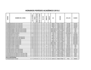 CODIGO
NOMBRE DEL CURSO
TEC.DEAPREND
CICLO
OBLOG.OELECTIVA
ESTRAT.DEAPREND.
SECCION
AMBIENTE
CREDITO
DIA
HORARIO
APELLIDO NOMBRE
HORARIOS PERÍODO ACADÉMICO 2015-2
51528 Planificación de la Instrucción T G O C A 6 3 Martes 8:35am-10:05am Carvajal Gerardo
51528 Planificación de la Instrucción T G O C B 17 3 Martes 2:00pm-3:30pm Carvajal Gerardo
51528 Planificación de la Instrucción T G O C C 17 3 Martes 3:35pm-5:05pm Carvajal Gerardo
51528 Planificación de la Instrucción T G O C D 6 3 Lunes 3:35pm-5:05pm Sánchez Norelia
51530 Estrategias y Recursos Instruccionales T G O C A 5 3 Miércoles 8:35am-10:05am Moncada Libia
51530 Estrategias y Recursos Instruccionales T G O C B 5 3 Miércoles 10:10am-11:40am Moncada Libia
51530 Estrategias y Recursos Instruccionales T G O C C 6 3 Miércoles 7:00am-8:30am Moncada Libia
51531 Orientación Educativa CE G O C A 10 3 Lunes 2:00pm-3:30pm Dominguez Alvaro
51533 Dinámica de Grupo II T G O C A 21 2 Lunes 3:35pm-5:05pm Channan Chehade
51533 Dinámica de Grupo II T G O C B 20 2 Martes 2:00pm-3:30pm Channan Chehade
51534 Psicología Evolutiva del Desarrollo CE G O C A 15 3 Lunes 2:00pm-3:30pm Dimaté Mercedes
51534 Psicología Evolutiva del Desarrollo CE G O C B 15 3 Martes 8:35am-10:05am Dimaté Mercedes
51535 Psicologia del Aprendizaje CE G O C A 15 3 Lunes 3:35pm-5:05pm Dimaté Mercedes
51535 Psicologia del Aprendizaje CE G O C B 15 3 Martes 10:10am-11:40am Dimaté Mercedes
51535 Psicologia del Aprendizaje CE G O C C 16 3 Miércoles 2:00pm-3:30pm Dimaté Mercedes
51535 Psicologia del Aprendizaje CE G O C D 16 3 Miércoles 3:35pm-5:05pm Dimaté Mercedes
51536 Formación Ciudadana CE G O C A 7 2 Martes 2:00pm-3:30pm Sánchez Noly
51536 Formación Ciudadana CE G O C B 18 2 Jueves 2:00pm-3:30pm Sánchez Noly
51536 Formación Ciudadana CE G O C C 6 2 Viernes 3:35pm-5:05pm Urdaneta Luis
51537 Evaluación de los Aprendizaje T G O C A 10 3 Lunes 8:35am-10:05am Henríquez Jemima
51537 Evaluación de los Aprendizaje T G O C B 10 3 Lunes 10:10am-11:40am Henríquez Jemima
51537 Evaluación de los Aprendizaje T G O C C 10 3 Martes 2:00pm-3:30pm Henríquez Jemima
51553 Técnicas de Elaborac de Informes y Rep T G O C A 15 3 Jueves 7:00am-8:30am Marquina María
51553 Técnicas de Elaborac de Informes y Rep T G O C B 15 3 Jueves 8:35am-10:05am Marquina María
51553 Técnicas de Elaborac de Informes y Rep T G O C C 15 3 Jueves 2:00pm-3:30pm Marquina María
51532 Orientación Sexual T P O C A 13 2 Jueves 2:00pm-3:30pm Ruiz Jesseca
CICLO PROFESIONAL
 