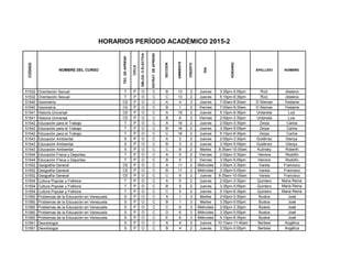 CODIGO
NOMBRE DEL CURSO
TEC.DEAPREND
CICLO
OBLOG.OELECTIVA
ESTRAT.DEAPREND.
SECCION
AMBIENTE
CREDITO
DIA
HORARIO
APELLIDO NOMBRE
HORARIOS PERÍODO ACADÉMICO 2015-2
51532 Orientación Sexual T P O C B 13 2 Jueves 3:35pm-5:05pm Ruiz Jesseca
51532 Orientación Sexual T P O C C 13 2 Jueves 5:10pm-6:35pm Ruiz Jesseca
51540 Geometría CE P O C A 4 3 Jueves 7:00am-8:30am D´Aleman Yeslaine
51540 Geometría CE P O C B 1 3 Viernes 7:00am-8:30am D´Aleman Yeslaine
51541 Historia Universal CE P O C A 19 2 Jueves 5:10pm-6:35pm Urdaneta Luis
51541 Historia Universal CE P O C B 6 2 Viernes 2:00pm-3:30pm Urdaneta Luis
51542 Educación para el Trabajo T P O C A 16 2 Jueves 2:00pm-3:30pm Zerpa Carlos
51542 Educación para el Trabajo T P O C B 16 2 Jueves 3:35pm-5:05pm Zerpa Carlos
51542 Educación para el Trabajo T P O C C 16 2 Jueves 5:10pm-6:35pm Zerpa Carlos
51543 Educación Ambiental S P O C A 3 2 Jueves 2:00pm-3:30pm Gutiérrez Glenys
51543 Educación Ambiental S P O C B 3 2 Jueves 3:35pm-5:05pm Gutiérrez Glenys
51543 Educación Ambiental S P O C C 8 2 Martes 8:35am-10:05am Kulinsky Roberth
51544 Educación Física y Deportes T P O C A 5 2 Viernes 2:00pm-3:30pm Herrera Rodolfo
51544 Educación Física y Deportes T P O C B 5 2 Viernes 3:35pm-5:05pm Herrera Rodolfo
51552 Geografía General CE P O C A 11 2 Miércoles 2:00pm-3:30pm Varela Francisco
51552 Geografía General CE P O C B 11 2 Miércoles 3:35pm-5:05pm Varela Francisco
51552 Geografía General CE P O C C 9 2 Jueves 8:35am-10:05am Varela Francisco
51554 Cultura Popular y Folklore T P O C A 5 2 Jueves 2:00pm-3:30pm Quintero Maria Reina
51554 Cultura Popular y Folklore T P O C B 5 2 Jueves 3:35pm-5:05pm Quintero Maria Reina
51554 Cultura Popular y Folklore T P O C C 5 2 Jueves 5:10pm-6:35pm Quintero Maria Reina
51560 Problemas de la Educación en Venezuela S P O C A 1 3 Martes 2:00pm-3:30pm Bustos José
51560 Problemas de la Educación en Venezuela S P O C B 1 3 Martes 3:35pm-5:05pm Bustos José
51560 Problemas de la Educación en Venezuela S P O C C 6 3 Miércoles 2:00pm-3:30pm Bustos José
51560 Problemas de la Educación en Venezuela S P O C D 6 3 Miércoles 3:35pm-5:05pm Bustos José
51560 Problemas de la Educación en Venezuela S P O C E 6 3 Miércoles 5:10pm-6:35pm Bustos José
51561 Deontología S P O C A 4 2 Jueves 10:10am-11:40am Berbesí Angélica
51561 Deontología S P O C B 4 2 Jueves 3:35pm-5:05pm Berbesí Angélica
 