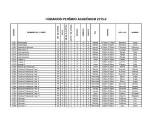 CODIGO
NOMBRE DEL CURSO
TEC.DEAPREND
CICLO
OBLOG.OELECTIVA
ESTRAT.DEAPREND.
SECCION
AMBIENTE
CREDITO
DIA
HORARIO
APELLIDO NOMBRE
HORARIOS PERÍODO ACADÉMICO 2015-2
51561 Deontología S P O C C 14 2 Martes 10:10am-11:40am Marcano Julian
51561 Deontología S P O C D 14 2 Martes 3:35pm-5:05pm Marcano Julian
51567 Estadística Aplicada S P O C A 1 2 Jueves 8:35am-10:05am Cifuentes Damarys
51577 Matemática II CE P O C A 6 3 Martes 7:00am-8:30am Carvajal Gerardo
51578 Lecto escritura CE P O C A 13 3 Martes 2:00pm-3:30pm Rangel Dolly
51578 Lecto escritura CE P O C B 13 3 Martes 3:35pm-5:05pm Rangel Dolly
51578 Lecto escritura CE P O C C 13 3 Martes 5:10pm-6:35pm Rangel Dolly
51579 Lengua II CE P O C A 13 2 Lunes 2:00pm-3:30pm Carrero Lidis
51579 Lengua II CE P O C B 13 2 Lunes 3:35pm-5:05pm Carrero Lidis
51579 Lengua II CE P O C C 13 2 Lunes 5:10pm-6:35pm Carrero Lidis
51580 Historia de Venezuela CE P O C A 4 3 Lunes 2:00pm-3:30pm Molina Judith
51582 Práctica Profesional Fase I PP P O C A 21 4 Martes 2:00pm-3:30pm Kuoman Marisol
51582 Práctica Profesional Fase I PP P O C B 21 4 Martes 3:35pm-5:05pm Kuoman Marisol
51582 Práctica Profesional Fase I PP P O C C 21 4 Martes 5:10pm-6:35pm Kuoman Marisol
51583 Práctica Profesional Fase II PP P O C A 13 4 Miércoles 2:00pm-3:30pm Moya Angel
51583 Práctica Profesional Fase II PP P O C B 13 4 Miércoles 3:35pm-5:05pm Moya Angel
51583 Práctica Profesional Fase II PP P O C C 13 4 Miércoles 5:10pm-6:35pm Moya Angel
51584 Práctica Profesional Fase III PP P O C A 8 4 Miércoles 2:00pm-3:30pm Sánchez Norelia
51584 Práctica Profesional Fase III PP P O C B 8 4 Miércoles 3:35pm-5:05pm Sánchez Norelia
51584 Práctica Profesional Fase III PP P O C C 17 4 Jueves 2:00pm-3:30pm Sánchez Norelia
51584 Práctica Profesional Fase III PP P O C D 17 4 Jueves 3:35pm-5:05pm Sánchez Norelia
51585 Práctica Profesional Fase IV PP P O C A 14 4 Lunes 2:00pm-3:30pm Labarca Elizabeth
51585 Práctica Profesional Fase IV PP P O C B 5 4 Martes 3:35pm-5:05pm Becerra Migdalia
51587 Ciencias I CE P O C A 3 3 Martes 2:00pm-3:30pm Gutiérrez Luis
51587 Ciencias I CE P O C B 3 3 Martes 3:35pm-5:05pm Gutiérrez Luis
51587 Ciencias I CE P O C C 3 3 Martes 5:10pm-6:35pm Gutiérrez Luis
51588 Ciencias II CE P O C A 15 3 Miércoles 3:35pm-5:05pm Soto Jesus
 