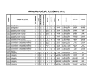 CODIGO
NOMBRE DEL CURSO
TEC.DEAPREND
CICLO
OBLOG.OELECTIVA
ESTRAT.DEAPREND.
SECCION
AMBIENTE
CREDITO
DIA
HORARIO
APELLIDO NOMBRE
HORARIOS PERÍODO ACADÉMICO 2015-2
31013 Idioma Moderno CE I O C B 21 6 Martes 8:10pm-9:40pm Medina Bernardo
31013 Idioma Moderno CE I O C C 21 6 Jueves 5:10pm-6:35pm Medina Bernardo
31013 Idioma Moderno CE I O C D 21 6 Jueves 6:40pm-8:05pm Medina Bernardo
31021 Métodos y Técnicas de Estudio CE I O C A NI 10 3 Viernes 5:10pm-6:35pm Vergara Johan
31021 Métodos y Técnicas de Estudio CE I O C B NI 10 3 Viernes 6:40pm-8:05pm Vergara Johan
31021 Métodos y Técnicas de Estudio CE I O C C NI 10 3 Viernes 8:10pm-9:40pm Vergara Johan
31021 Métodos y Técnicas de Estudio CE I O C D NI 19 3 Lunes 6:40pm-8:05pm Castillo Sorainnel
31021 Métodos y Técnicas de Estudio CE I O C E 7 3 Jueves 5:10pm-6:35pm Avendaño Carmen
31021 Métodos y Técnicas de Estudio CE I O C F 7 3 Jueves 6:40pm-8:05pm Avendaño Carmen
31021 Métodos y Técnicas de Estudio CE I O C G 19 3 Lunes 8:10pm-9:40pm Castillo Sorainnel
31022 Terminología en Estadística e Investigación CE I O C A NI 5 3 Lunes 10:10am-11:40am Pirela Yvonne
31022 Terminología en Estadística e Investigación CE I O C B NI 5 3 Martes 8:35am-10:05am Pirela Yvonne
31022 Terminología en Estadística e Investigación CE I O C C NI 2 3 Viernes 7:00am-8:30am Cifuentes Damarys
31022 Terminología en Estadística e Investigación CE I O C D NI 3 3 Viernes 10:10am-11:40am Albornoz Tania
31022 Terminología en Estadística e Investigación CE I O C E 5 3 Martes 10:10am-11:40am Pirela Yvonne
31022 Terminología en Estadística e Investigación CE I O C F 20 3 Lunes 5:10pm-6:35pm Pirela Yvonne
31022 Terminología en Estadística e Investigación CE I O C G 20 3 Martes 5:10pm-6:35pm Pirela Yvonne
31023 Estadística I CE G O C A 11 3 Lunes 6:40pm-8:05pm Molina Raul
31023 Estadística I CE G O C B 11 3 Lunes 8:10pm-9:40pm Molina Raul
31023 Estadística I CE G O C C 18 3 Miércoles 6:40pm-8:05pm Molina Raul
31023 Estadística I CE G O C D 15 3 Martes 5:10pm-6:35pm Hernández Oscar
31023 Estadística I CE G O C E 16 3 Martes 6:40pm-8:05pm Hernández Oscar
31023 Estadística I CE G O C F 10 3 Miércoles 5:10pm-6:35pm Hernández Oscar
31023 Estadística I CE G O C G 10 3 Miércoles 6:40pm-8:05pm Hernández Oscar
31023 Estadística I CE G O C H 10 3 Jueves 5:10pm-6:35pm Hernández Oscar
31024 Estadística II CE G O C A 2 3 Miércoles 7:00am-8:30am Contreras Jose Daniel
CICLO GENERAL
 