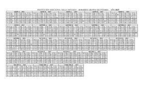 INSTITUCIÓN EDUCATIVA VILLA SANTANA – HORARIOS GRUPOS SECUNDARIA – AÑO 2015 
SEXTO A 2015 SEXTO B 2015 SEXTO C 2015 SEXTO D 2015 SEXTO E 2015 
Hr Lun Mar Mie Jue Vie Hr Lun Mar Mie Jue Vie Hr Lun Mar Mie Jue Vie Hr Lun Mar Mie Jue Vie Hr Lun Mar Mie Jue Vie 
1ª TEC SOC SOC MAT MAT 1ª SOC ING MAT E.F ESP 1ª MAT ESP SOC ART BIO 1ª ETI BIO TEC ING ING 1ª GEOM ESP ING SOC SOC 
2ª GEOM SOC ESP MAT E.F 2ª ESP SOC SOC E.F ETI 2ª TEC ESP ING ART BIO 2ª ING MAT E.F REL ESP 2ª ESP ESP BIO MAT E.F 
3ª ETI ING ESP ESP E.F 3ª MAT BIO BIO ING GEOM 3ª BIO E.F ING MAT SOC 3ª SOC MAT E.F BIO MAT 3ª TEC REL MAT ESP E.F 
4ª SOC ART TEC ING ART 4ª BIO MAT ESP SOC TEC 4ª ESP E.F MAT ETI MAT 4ª MAT SOC SOC ESP SOC 4ª ART BIO MAT SOC BIO 
5ª MAT REL BIO BIO BIO 5ª SOC ART ART ESP REL 5ª SOC TEC MAT ING GEOM 5ª BIO SOC ESP GEOM ART 5ª ART BIO ETI TEC ING 
6ª ESP MAT ING SOC BIO 6ª ING TEC MAT BIO MAT 6ª SOC BIO REL SOC ESP 6ª TEC ESP BIO MAT ART 6ª MAT SOC SOC MAT ING 
SEXTO F 2015 SEPTIMO A 2015 SEPTIMO B 2015 SEPTIMO C 2015 SEPTIMO D 2015 
Hr Lun Mar Mie Jue Vie Hr Lun Mar Mie Jue Vie Hr Lun Mar Mie Jue Vie Hr Lun Mar Mie Jue Vie Hr Lun Mar Mie Jue Vie 
1ª SOC ETI ESP TEC BIO 1ª ART BIO ING ETI MAT 1ª SOC ETI MAT TEC ART 1ª MAT ING BIO SOC TEC 1ª ING ART SOC MAT SOC 
2ª E.F ING SOC SOC SOC 2ª ART ING BIO TEC MAT 2ª SOC TEC MAT ESP ART 2ª ESP MAT ESP BIO REL 2ª BIO TEC SOC ETI BIO 
3ª E.F MAT SOC MAT ART 3ª MAT SOC ESP MAT REL 3ª BIO ESP SOC ING BIO 3ª SOC BIO MAT SOC SOC 3ª ART ESP ESP E.F TEC 
4ª MAT MAT BIO ESP ING 4ª BIO ESP SOC TEC SOC 4ª ESP SOC ING SOC MAT 4ª ING BIO GEOM MAT ESP 4ª MAT MAT MAT E.F GEOM 
5ª ING GEOM MAT ESP TEC 5ª ESP GEOM E.F SOC ESP 5ª ING MAT GEOM BIO E.F 5ª E.F ART ETI MAT ING 5ª REL BIO MAT ING ESP 
6ª REL BIO ART BIO ESP 6ª SOC MAT E.F ING BIO 6ª MAT BIO ESP REL E.F 6ª E.F ART TEC ESP SOC 6ª ESP SOC BIO SOC ING 
SEPTIMO E 2015 OCTAVO A 2015 OCTAVO B 2015 OCTAVO C 2015 OCTAVO D 2015 
Hr Lun Mar Mie Jue Vie Hr Lun Mar Mie jue Vie Hr Lun Mar Mie Jue Vie Hr Lun Mar Mie Jue Vie Hr Lun Mar Mie Jue Vie 
1ª TEC ESP ART ETI BIO 1ª BIO TEC BIO BIO ART 1ª REL SOC MAT E.F ETI 1ª ING BIO ESP SOC ESP 1ª ESP TEC SOC REL MAT 
2ª SOC REL ART ING SOC 2ª SOC MAT SOC ESP ETI 2ª ESP SOC ING E.F SOC 2ª BIO E.F BIO SOC ING 2ª E.F ART ESP BIO MAT 
3ª SOC ING SOC ESP GEOM 3ª SOC ESP MAT MAT BIO 3ª MAT MAT ING BIO ESP 3ª ETI E.F BIO ART SOC 3ª E.F BIO TEC ETI ING 
4ª ESP MAT BIO BIO ING 4ª ESP SOC ART ING SOC 4ª TEC ESP SOC BIO BIO 4ª MAT MAT REL ESP BIO 4ª BIO ING ING MAT ESP 
5ª BIO E.F SOC MAT MAT 5ª MAT BIO TEC E.F ESP 5ª TEC ING ESP MAT ART 5ª ESP TEC MAT ART MAT 5ª SOC ESP BIO SOC SOC 
6ª MAT E.F ESP MAT TEC 6ª ING REL ING E.F MAT 6ª BIO MAT BIO SOC ART 6ª SOC ING SOC MAT TEC 6ª MAT SOC MAT ART BIO 
NOVENO A 2015 NOVENO B 2015 NOVENO C 2015 DECIMO A 2015 
Hr Lun Mar Mie Jue Vie Hr Lun Mar Mie Jue Vie Hr Lun Mar Mie Jue Vie Hr Lun Mar Mie Jue Vie 
1ª SOC SOC ART ESP REL 1ª ING ETI INV BIO MAT 1ª ESP ART ING MAT TEC 1ª MAT ESP QUI ART POL 
2ª MAT BIO MAT SOC ESP 2ª BIO MAT ART TEC SOC 2ª SOC ETI BIO MAT BIO 2ª ART FIS E.F FIL QUI 
3ª MAT ETI ESP BIO ING 3ª ART SOC SOC MAT BIO 3ª SOC MAT BIO E.F MAT 3ª FIS ING E.F FIS TEC 
4ª ART SOC SOC ING MAT 4ª REL ESP MAT SOC ING 4ª BIO TEC INV E.F ESP 4ª TEC FIL ESP MAT REL 
5ª BIO MAT TEC E.F BIO 5ª MAT BIO ING BIO E.F 5ª ING ESP REL SOC SOC 5ª QUI MAT ETI ING MAT 
6ª BIO ING TEC E.F INV 6ª SOC TEC ESP ESP E.F 6ª ART MAT SOC BIO ING 6ª ING QUI FIL ESP FIS 
ECE 
DECIMO B 2015 UNDECIMO A 2015 UNDECIMO B 2015 
Hr Lun Mar Mie Jue Vie Hr Lun Mar Mie Jue Vie Hr Lun Mar Mie Jue Vie 
1ª ART FIL TEC ESP ING 1ª TEC QUI MAT ESP FIL 1ª ESP ING FIL MAT MAT 
2ª FIS MAT ESP ING FIS 2ª ING ING FIS MAT MAT 2ª MAT ESP MAT QUI ING 
3ª QUI FIS REL TEC QUI 3ª MAT FIL ETI ART ESP 3ª REL QUI ART FIL ETI 
4ª FIL QUI MAT FIS MAT 4ª FIS ESP ESP ART QUI 4ª QUI FIS ING ESP FIL 
5ª MAT POL E.F QUI FIL 5ª E.F FIS QUI TEC ING 5ª FIS E.F ESP ART TEC 
6ª ESP ART E.F ING ETI 6ª E.F POL QUI FIL REL 6ª POL E.F FIS TEC QUI 
