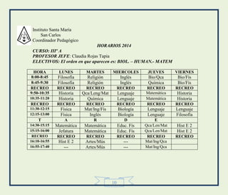 10
Instituto Santa María
San Carlos
Coordinador Pedagógico
HORARIOS 2014
CURSO: IIIº A
PROFESOR JEFE: Claudia Rojas Tapia
ELECTIVOS: El orden en que aparecen es: BIOL. – HUMAN.- MATEM
HORA LUNES MARTES MIERCOLES JUEVES VIERNES
8:00-8:45 Filosofía Religión Inglés Bio/Qca Bio/Fís
8:45-9:30 Filosofía Religión Inglés Química Bio/Fís
RECREO RECREO RECREO RECREO RECREO RECREO
9:50-10:35 Historia Qca/Leng/Mat Lenguaje Matemática Historia
10:35-11:20 Historia Química Lenguaje Matemática Historia
RECREO RECREO RECREO RECREO RECREO RECREO
11:30-12:15 Física Mat/Ing/Fís Biología Lenguaje Lenguaje
12:15-13:00 Física Inglés Biología Lenguaje Filosofía
T A R D E
14:30-15:15 Matemática Matemática Educ. Fís Qca/Len/Mat Hist E 2
15:15-16:00 Jefatura Matemática Educ. Fís Qca/Len/Mat Hist E 2
RECREO RECREO RECREO RECREO RECREO RECREO
16:10-16:55 Hist E 2 Artes/Mús --- Mat/Ing/Qca
16:55-17:40 --- Artes/Mús --- Mat/Ing/Qca
 