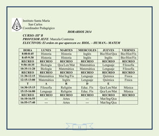11
Instituto Santa María
San Carlos
Coordinador Pedagógico
HORARIOS 2014
CURSO: IIIº B
PROFESOR JEFE: Marcela Contreras
ELECTIVOS: El orden en que aparecen es: BIOL. – HUMAN.- MATEM
HORA LUNES MARTES MIERCOLES JUEVES VIERNES
8:00-8:45 Historia Historia Inglés Bio/Hist/Qca Bio/Hist/Fís
8:45-9:30 Historia Historia Inglés Inglés Bio/Hist/Fis
RECREO RECREO RECREO RECREO RECREO RECREO
9:50-10:35 Biología Qca/Len/Mat Matemática Lenguaje Filosofía
10:35-11:20 Biología Matemática Matemática Lenguaje Filosofía
RECREO RECREO RECREO RECREO RECREO RECREO
11:30-12:15 Matemática Mat/Ing/Fis Lenguaje Química Física
12:15-13:00 Matemática Inglés Lenguaje Química Física
T A R D E
14:30-15:15 Filosofía Religión Educ. Fís Qca/Len/Mat Música
15:15-16:00 Lenguaje Religión Educ. Fís Qca/Len/Mat Música
RECREO RECREO RECREO RECREO RECREO RECREO
16:10-16:55 --- Artes --- Mat/Ing/Qca
16:55-17:40 --- Artes --- Mat/Ing/Qca
 