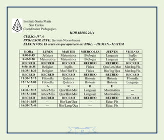 12
Instituto Santa María
San Carlos
Coordinador Pedagógico
HORARIOS 2014
CURSO: IVª A
PROFESOR JEFE: Germán Norambuena
ELECTIVOS: El orden en que aparecen es: BIOL. – HUMAN.- MATEM
HORA LUNES MARTES MIERCOLES JUEVES VIERNES
8:00-8:45 Jefatura Matemática Biología Lenguaje Inglés
8:45-9:30 Matemática Matemática Biología Lenguaje Inglés
RECREO RECREO RECREO RECREO RECREO RECREO
9:50-10:35 Religión Inglés Física Qca/Len/Mat Mat/Ing/Fís
10:35-11:20 Religión Mat/Hist/Fís Física Bio/Ing/Qca Mat/Ing/Fis
RECREO RECREO RECREO RECREO RECREO RECREO
11:30-12:15 Filosofía Química Historia Historia Filosofía
12:15-13:00 Filosofía Química Historia Historia Lenguaje
T A R D E
14:30-15:15 Artes/Mús Qca/Hist/Mat Lenguaje Matemática ---
15:15-16:00 Artes/Mús Qca/Hist/Mat Lenguaje Matemática ---
RECREO RECREO RECREO RECREO RECREO RECREO
16:10-16:55 --- Bío/Len/Qca --- Educ. Fís
16:55-17:40 --- Bio/Leng/Qca --- Educ. Fís
 