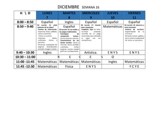 DICIEMBRE SEMANA 16
H  D LUNES
7
MARTES
8
MIERCOLES
9
JUEVES
10
VIERNES
11
8:00 – 8:50 Español
B2 Lección 15: ¿Qué
sabemos de los lobos?
Fuentes de información.
Impresas: título, subtitulo,
índice y párrafos.
Tablas y cuadros.
Impresas: títulos,
subtítulos, índice y
párrafos.
Eléctricas: exploración de
páginas. Audiovisuales:
relación imagen y texto.
Ingles Español
B2 Lección 17: Invento
otras respuestas.
Propósito: Que los niños:
Escriban oraciones
sencillas de un juego
tradicional para utilizarlas
al jugar con sus
compañeros.
Español Español
B2 Lección 18: desarmo y
armo oraciones.
Sistema de escritura.
Segmentación de la
escritura.
Relación sonoro- gráfica y
valor sonoroconvencional
de letras en palabras.
8:50 – 9:40 Español
B2 Lección 16: las rondas y
los juegos tradicionales.
Estrategias de
compresión lectora.
Conocimientos previos.
Características de los
textos escritos: Libros y
revistas: título, portada,
subtítulos, índice,
paginas, cuerpo, apoyos
gráficos, contraportada.
Matemáticas
9:40 – 10:30 Ingles Artística. E N Y S E N Y S
10:30 – 11:00 R E C E S O
11:00 -11:45 Matemáticas Matemáticas Matemáticas Ingles Matemáticas
11:45 -12:30 Matemáticas Física E N Y S F C Y E
 