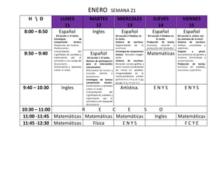 ENERO SEMANA 21
H  D LUNES
11
MARTES
12
MIERCOLES
13
JUEVES
14
VIERNES
15
8:00 – 8:50 Español
B3 lección 1. El torito.
Estrategias de
comprensión lectora.
Propósitos de lectura.
Predicciones.
Interpretación del
significado de palabras y
expresiones por el
contexto o con apoyo del
diccionario.
Comentarios y opiniones
sobre lo leído.
Ingles Español
B3 Lección 2 Palabras en
EL torito.
Sistema de escritura.
Segmentación de la
escritura.
Estrategia de comprensión
lectora. Relación imagen-
texto.
Sistema de escritura.
Relación sonoro-gráfica y
valor sonoro convencional
de letras en palabras.
Irregularidades en la
correspondencia sonora-
gráfica:b-v, c-k-q, ch, h, g-j,
qu-gu, ll-y, r-rr y s-c-z.
Español
B3 Lección 2 Palabras en
EL torito.
Producción de textos.
Escritura, revisión y
corrección del borrador.
Español
B3 Lección 3. ¿Cómo son
los animales de la rima?
Sistema de escritura.
Verbos, sustantivos y
adjetivos.
Singular y plural.
Concordancia de género y
número. Diminutivos y
aumentativos.
Producción de textos.
Escritura de palabras,
oraciones y párrafos.
8:50 – 9:40 Español
B3 lección 1. El torito.
Normas de participación
para el intercambio
comunicativo.
Alternancia de turnos y
escucha atenta y
respetuosa.
Estrategias de lectura
comprensión lectora.
Comentarios y opiniones
sobre lo leído.
Interpretación del
significado de palabras y
expresiones por el
contexto o con apoyodel
diccionario.
Matemáticas
9:40 – 10:30 Ingles Artística. E N Y S E N Y S
10:30 – 11:00 R E C E S O
11:00 -11:45 Matemáticas Matemáticas Matemáticas Ingles Matemáticas
11:45 -12:30 Matemáticas Física E N Y S F C Y E
 