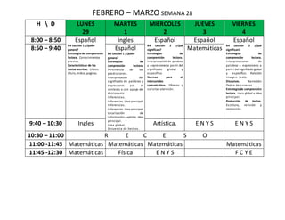 FEBRERO – MARZO SEMANA 28
H  D LUNES
29
MARTES
1
MIERCOLES
2
JUEVES
3
VIERNES
4
8:00 – 8:50 Español
B4 Lección 1 ¿Quién
ganara?
Estrategia de comprensión
lectora. Conocimientos
previos.
Características de los
textos escritos. Libros:
título, índice, paginas.
Ingles Español
B4 Lección 2 ¿Qué
significan?
Estrategias de
comprensión lectora.
Interpretación de palabras
y expresiones a partir del
significado global y
específico.
Normas para el
intercambio
comunicativo. Ofrecer y
solicitar atención.
Español Español
B4 Lección 2 ¿Qué
significan?
Estrategias de
comprensión lectora.
Interpretaciones de
palabras y expresiones a
partir del significado global
y específico. Relación
imagen- texto.
Discursos. Narración:
Orden de sucesos.
Estrategia de comprensión
lectora. Idea global e idea
principal.
Producción de textos.
Escritura, revisión y
corrección.
8:50 – 9:40 Español
B4 Lección 1 ¿Quién
ganara?
Estrategias de
comprensión lectora.
Pertinencia de las
predicciones.
Interpretación del
significado de palabras y
expresiones por el
contexto o con apoyo del
diccionario.
Inferencias.
Inferencias. Idea principal.
Inferencias.
Inferencias. Idea principal.
Localización de
información explicita. Idea
principal.
Idea global.
Secuencia de hechos.
Matemáticas
9:40 – 10:30 Ingles Artística. E N Y S E N Y S
10:30 – 11:00 R E C E S O
11:00 -11:45 Matemáticas Matemáticas Matemáticas Matemáticas
11:45 -12:30 Matemáticas Física E N Y S F C Y E
 