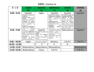 ABRIL SEMANA 36
H  D LUNES
25
MARTES
26
MIERCOLES
27
JUEVES
28
VIERNES
29
8:00 – 8:50 Español
B4 Lección 17. Hoy les voy
a hablar de ……
Discursos orales y sus
funciones. Exposición:
temas y orden de ideas.
Producción de textos:
planificación:tipode texto,
tema, propósito y
destinatario.
Fuentes de información.
Impresas: título, subtitulo,
índice, y párrafos.
Electrónicas: exploración
de páginas. Producción de
textos. Planificación: tipo
de texto, tema, propósitoy
destinatario.
Producción de textos.
Escritura, revisión y
corrección del borrador.
Ingles Español
B4 Lección 19. Un poema.
Estrategias de compresión
lectora. Conocimientos
previos. Propósitos de
lectura.
Características de los
textos escritos. Canciones,
poemas yversos;rima.
Estrategias de
comprensión lectora.
Inferencias.
Interpretación de palabras
y expresiones a partir del
significado global y
específico. Inferencias.
Interpretación del
significado de palabras y
expresiones por el
contexto.
Español
B4 Lección 20 ¡A jugar con
las palabras del poema!
Producción de textos.
Escritura de palabras,
oraciones y párrafos.
Sistema de escritura.
Mayúsculas en nombres
propios, lugares, al inicio
de párrafos y después de
punto. Verbos. Signos de
puntuación: punto.
Español
8:50 – 9:40 Español
B4 Lección 18. ¿Cómo se
escribe?
Sistema de escritura.
Singular y plural.
Concordancia de género y
número.
Relación sonoro- gráfica y
valor sonoro convencional
de letras en palabras.
Matemáticas Español
9:40 – 10:30 Ingles Artística. E N Y S E N Y S
10:30 – 11:00 R E C E S O
11:00 -11:45 Matemáticas Matemáticas Matemáticas Matemáticas
11:45 -12:30 Matemáticas Física E N Y S F C Y E
 