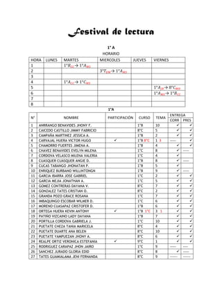 Festival de lectura
1° A
HORARIO
HORA LUNES MARTES MIERCOLES JUEVES VIERNES
1 →
2 →
3
4 →
5 →
6 →
7
8
1°A
N° NOMBRE PARTICIPACIÓN CURSO TEMA
ENTREGA
CORR PRES
1 ANRRANGO BENAVIDES JHONY F. 1°B 10  
2 CAICEDO CASTILLO JIMMY FABRICIO 8°C 5  
3 CAMPAÑA MARTINEZ JESSICA A. 1°B 2  
4 CARVAJAL HUERA VICTOR HUGO  1°B 8°C 1 3 ----- 
5 CHAMORRO FUERTES JIMENA A. 1°B 4  
6 CHAVEZ BENAVIDES EVELYN MILENA 1°C 8  -----
7 CORDOVA VELASCO MILENA VALERIA 1°C 4 
8 CUASQUER CUASQUER ANGIE D. 1°B 8  -----
9 CUCAS TABANGO JHONATAN P. 1°B 5 
10 ENRIQUEZ BURBANO WILLINTONGN 1°B 9  -----
11 GARCIA IBARRA JOSE GABRIEL 1°C 2  
12 GARCIA MEJIA JONATHAN A. 1°C 5  
13 GOMEZ CONTRERAS DAYANA V. 8°C 7  
14 GONZALEZ TATES CRISTIAN O. 8°C 2  
15 GRANDA POZO GRACE ROSANA 1°C 7  
16 IMBAQUINGO ESCOBAR WILMER D. 1°C 6  
17 MORENO CUASAPAZ CRISTOFER D. 1°B 6  
18 ORTEGA HUERA KEVIN ANTONY  1°B 1°C 3 1  
19 PATIÑO VIZCAINO LADY DAYANA 1°B 7  
20 PORTILLA CORDOVA GABRIELA J. 1°C 10  
21 PUETATE CHEZA TANIA MARICELA 8°C 4  
22 PUETATE DUARTE ANA BELEN 8°C 10  
23 PUETATE YAMPUEZAN JHONY A. 8°C 6  
24 REALPE ORTIZ VERONICA ESTEFANIA  9°C 1  
25 RODRIGUEZ CARAPAZ JHON JAIRO 1°C 9 ----- ----
26 SANCHEZ JURADO GLORIA EDID 8°C 8  -----
27 TATES GUAMIALAMA JENI FERNANDA 8°C 9 ------ ------
 