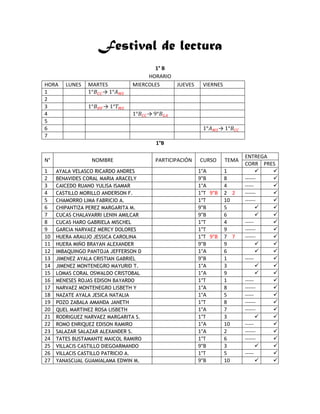 Festival de lectura
1° B
HORARIO
HORA LUNES MARTES MIERCOLES JUEVES VIERNES
1 →
2
3 →
4 →
5
6 →
7
1°B
N° NOMBRE PARTICIPACIÓN CURSO TEMA
ENTREGA
CORR PRES
1 AYALA VELASCO RICARDO ANDRES 1°A 1  
2 BENAVIDES CORAL MARIA ARACELY 9°B 8 ------ 
3 CAICEDO RUANO YULISA ISAMAR 1°A 4 ----- 
4 CASTILLO MORILLO ANDERSON F. 1°T 9°B 2 2 ------ 
5 CHAMORRO LIMA FABRICIO A. 1°T 10 ------ 
6 CHIPANTIZA PEREZ MARGARITA M. 9°B 5  
7 CUCAS CHALAVARRI LENIN AMILCAR 9°B 6  
8 CUCAS HARO GABRIELA MISCHEL 1°T 4 ----- 
9 GARCIA NARVAEZ MERCY DOLORES 1°T 9 ------ 
10 HUERA ARAUJO JESSICA CAROLINA 1°T 9°B 7 7 ------ 
11 HUERA MIÑO BRAYAN ALEXANDER 9°B 9  
12 IMBAQUINGO PANTOJA JEFFERSON D 1°A 6  
13 JIMENEZ AYALA CRISTIAN GABRIEL 9°B 1 ----- 
14 JIMENEZ MONTENEGRO MAYURID T. 1°A 3  
15 LOMAS CORAL OSWALDO CRISTOBAL 1°A 9  
16 MENESES ROJAS EDISON BAYARDO 1°T 1 ----- 
17 NARVAEZ MONTENEGRO LISBETH Y 1°A 8 ------ 
18 NAZATE AYALA JESICA NATALIA 1°A 5 ----- 
19 POZO ZABALA AMANDA JANETH 1°T 8 ------ 
20 QUEL MARTINEZ ROSA LISBETH 1°A 7 ------ 
21 RODRIGUEZ NARVAEZ MARGARITA S. 1°T 3  
22 ROMO ENRIQUEZ EDISON RAMIRO 1°A 10 ----- 
23 SALAZAR SALAZAR ALEXANDER S. 1°A 2 ------ 
24 TATES BUSTAMANTE MAICOL RAMIRO 1°T 6 ------ 
25 VILLACIS CASTILLO DIEGOARMANDO 9°B 3  
26 VILLACIS CASTILLO PATRICIO A. 1°T 5 ----- 
27 YANASCUAL GUAMIALAMA EDWIN M. 9°B 10  
 
