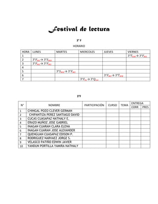Festival de lectura
3° F
HORARIO
HORA LUNES MARTES MIERCOLES JUEVES VIERNES
1 →
2 →
3 →
4
5 →
6 →
7 →
3°F
N° NOMBRE PARTICIPACIÓN CURSO TEMA
ENTREGA
CORR PRES
1 CHINGAL POZO CLEVER GERMAN
2 CHIPANTIZA PEREZ SANTIAGO DAVID
3 CUCAS CUASAPAZ NATHALY E.
4 ERAZO MUÑOZ JOSE GABRIEL
5 INAGAN CUARAN CLARA ELENA
6 INAGAN CUARAN JOSE ALEXANDER
7 QUENGUAN CUASAPAZ EDISON P.
8 RODRIGUEZ NARVAEZ JORGE S.
9 VELASCO PATIÑO EDWIN JAVIER
10 YANDUN PORTILLA YAMIRA NATHALY
 