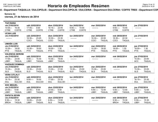 ESP, Version 5.6.0.1087
CINEPOLIS CHETUMAL

Pàgina 10 de 10
20/02/2014 16:20

Horario de Empleados Resúmen

LA - Department TAQUILLA / DULCIPOLIS - Department DULCIPOLIS / DULCERIA - Department DULCERIA / COFFE TREE - Department COF
Semana de:

viernes, 21 de febrero de 2014
TUZ DIANA
vie 21/02/2014
sáb 22/02/2014
dom 23/02/2014
lun 24/02/2014
mar 25/02/2014
10:00
--------- 16:30
17:45
--------- 0:00
16:15
--------- 23:45
9:00
--------- 15:00
--------CTRE
COFFE TREE
CTRE
COFFE TREE
CTRE
COFFE TREE
CTRE
COFFE TREE
UCAN LUIS
vie 21/02/2014
---------

mié 26/02/2014
jue 27/02/2014
9:00
--------- 15:00
--------CTRE
COFFE TREE

sáb 22/02/2014
16:30
--------- 23:45
COCI
TAQUILLA

dom 23/02/2014
16:30
--------- 23:30
COCI
TAQUILLA

lun 24/02/2014
---------

mar 25/02/2014
16:30
--------- 22:00
COCI
TAQUILLA

mié 26/02/2014
16:30
--------- 22:30
COCI
TAQUILLA

jue 27/02/2014
---------

UMAÑA LUIS
vie 21/02/2014
10:30
--------- 18:00
PYS
TAQUILLA

sáb 22/02/2014
10:30
--------- 18:00
PYS
TAQUILLA

dom 23/02/2014
18:00
--------- 1:30
PYS
TAQUILLA

lun 24/02/2014
---------

mar 25/02/2014
10:30
--------- 18:00
PYS
TAQUILLA

mié 26/02/2014
18:00
--------- 1:30
PYS
TAQUILLA

jue 27/02/2014
18:00
--------- 1:30
PYS
TAQUILLA

VALENCIA GERONI
vie 21/02/2014
17:00
--------- 23:00
LBBY
TAQUILLA

sáb 22/02/2014
9:00
--------- 15:30
LBBY
TAQUILLA

dom 23/02/2014
10:30
--------- 18:00
LBBY
TAQUILLA

lun 24/02/2014
---------

mar 25/02/2014
---------

mié 26/02/2014
---------

jue 27/02/2014
15:30
--------- 23:00
ACC
TAQUILLA

VAZQUEZ DOMINGO
vie 21/02/2014
sáb 22/02/2014
15:30
--------- 23:00
15:30
--------- 23:00
SLS
TAQUILLA SLS
TAQUILLA

dom 23/02/2014
13:30
--------- 21:00
SLS
TAQUILLA

lun 24/02/2014
15:30
--------- 23:00
SLS
TAQUILLA

mar 25/02/2014
15:30
--------- 23:00
SLS
TAQUILLA

mié 26/02/2014
---------

jue 27/02/2014
15:30
--------- 23:00
SLS
TAQUILLA

mar 25/02/2014
---------

mié 26/02/2014
---------

jue 27/02/2014
16:15
--------- 23:30
DUL
DULCERIA

VERA CITLALY
vie 21/02/2014
sáb 22/02/2014
dom 23/02/2014
lun 24/02/2014
16:15
--------- 23:30
9:00
--------- 16:00
17:00
--------- 23:30
--------DUL
DULCERIA DUL
DULCERIA DUL
DULCERIA
XOC MIGUEL
vie 21/02/2014
23:00
--------- 6:00
LBBY
TAQUILLA

sáb 22/02/2014
23:00
--------- 6:00
LBBY
TAQUILLA

dom 23/02/2014
23:00
--------- 6:00
LBBY
TAQUILLA

lun 24/02/2014
---------

mar 25/02/2014
5:00
--------- 12:00
LBBY
TAQUILLA

mié 26/02/2014
5:00
--------- 12:00
LBBY
TAQUILLA

jue 27/02/2014
5:00
--------- 12:00
LBBY
TAQUILLA

ZAPATA KEVIN
vie 21/02/2014
9:30
--------- 15:30
BÑOH
TAQUILLA

sáb 22/02/2014
16:00
--------- 23:00
LBBY
TAQUILLA

dom 23/02/2014
6:00
--------- 13:00
SLS
TAQUILLA

lun 24/02/2014
---------

mar 25/02/2014
---------

mié 26/02/2014
9:30
--------- 15:30
BÑOH
TAQUILLA

jue 27/02/2014
9:30
--------- 15:30
LBBY
TAQUILLA

 