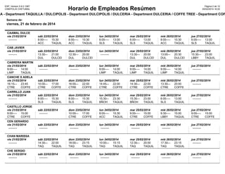 ESP, Version 5.6.0.1087
CINEPOLIS CHETUMAL

Pàgina 2 de 10
20/02/2014 16:20

Horario de Empleados Resúmen

LA - Department TAQUILLA / DULCIPOLIS - Department DULCIPOLIS / DULCERIA - Department DULCERIA / COFFE TREE - Department COF
Semana de:

viernes, 21 de febrero de 2014
CAAMAL DULCE
vie 21/02/2014
--------CAB JAVIER
vie 21/02/2014
--------CABRERA MARTIN
vie 21/02/2014
9:00
--------- 14:00
LIMP
TAQUILLA

sáb 22/02/2014
8:00
--------- 15:30
ACC
TAQUILLA

dom 23/02/2014
8:00
--------- 15:30
ACC
TAQUILLA

lun 24/02/2014
6:00
--------- 13:00
SLS
TAQUILLA

mar 25/02/2014
6:00
--------- 13:00
SLS
TAQUILLA

mié 26/02/2014
8:00
--------- 15:30
ACC
TAQUILLA

jue 27/02/2014
6:00
--------- 13:00
SLS
TAQUILLA

sáb 22/02/2014
dom 23/02/2014
lun 24/02/2014
13:30
--------- 21:00
12:30
--------- 20:00
--------DUL
DULCERIA DUL
DULCERIA

mar 25/02/2014
mié 26/02/2014
jue 27/02/2014
13:30
--------- 20:00
13:00
--------- 20:30
15:30
--------- 23:00
DUL
DULCERIA DUL
DULCERIA LBBY
TAQUILLA

sáb 22/02/2014
---------

mar 25/02/2014
9:00
--------- 14:00
LIMP
TAQUILLA

dom 23/02/2014
---------

lun 24/02/2014
9:00
--------- 14:00
LIMP
TAQUILLA

mié 26/02/2014
9:00
--------- 14:00
LIMP
TAQUILLA

jue 27/02/2014
---------

CANCHE S ADELA
vie 21/02/2014
sáb 22/02/2014
dom 23/02/2014
lun 24/02/2014
mar 25/02/2014
mié 26/02/2014
jue 27/02/2014
16:15
--------- 23:45
10:00
--------- 17:00
16:00
--------- 22:00
14:45
--------- 22:00
14:30
--------- 22:00
13:30
--------- 20:00
--------CTRE
COFFE TREE
CTRE
COFFE TREE
CTRE
COFFE TREE
CTRE
COFFE TREE
CTRE
COFFE TREE
CTRE
COFFE TREE
CARRILLO JUAN
vie 21/02/2014
---------

sáb 22/02/2014
8:00
--------- 15:30
SLS
TAQUILLA

dom 23/02/2014
8:00
--------- 15:30
SLS
TAQUILLA

lun 24/02/2014
15:30
--------- 23:30
BÑOH
TAQUILLA

mar 25/02/2014
15:30
--------- 23:00
BÑOH
TAQUILLA

mié 26/02/2014
6:00
--------- 13:00
SLS
TAQUILLA

jue 27/02/2014
---------

CASTILLO JORGE
vie 21/02/2014
sáb 22/02/2014
9:00
--------- 15:00
--------CTRE
COFFE TREE

dom 23/02/2014
lun 24/02/2014
10:00
--------- 17:00
8:00
--------- 15:30
CTRE
COFFE TREE
ACC
TAQUILLA

mar 25/02/2014
mié 26/02/2014
9:00
--------- 15:00
9:30
--------- 15:00
CTRE
COFFE TREE
LBBY
TAQUILLA

jue 27/02/2014
9:00
--------- 15:00
CTRE
COFFE TREE

CEN GERARDO
vie 21/02/2014
---------

sáb 22/02/2014
---------

dom 23/02/2014
---------

lun 24/02/2014
---------

mar 25/02/2014
---------

mié 26/02/2014
---------

jue 27/02/2014
---------

sáb 22/02/2014
14:30
--------- 22:00
TAQ
TAQUILLA

dom 23/02/2014
18:00
--------- 23:15
TAQ
TAQUILLA

lun 24/02/2014
10:00
--------- 15:15
TAQ
TAQUILLA

mar 25/02/2014
12:30
--------- 20:00
TAQ
TAQUILLA

mié 26/02/2014
17:30
--------- 23:15
TAQ
TAQUILLA

jue 27/02/2014
---------

sáb 22/02/2014
---------

dom 23/02/2014
---------

lun 24/02/2014
---------

mar 25/02/2014
---------

mié 26/02/2014
---------

jue 27/02/2014
---------

CHAN MARISSA
vie 21/02/2014
--------CHE SERGIO
vie 21/02/2014
---------

 