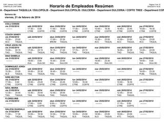 ESP, Version 5.6.0.1087
CINEPOLIS CHETUMAL

Pàgina 3 de 10
20/02/2014 16:20

Horario de Empleados Resúmen

LA - Department TAQUILLA / DULCIPOLIS - Department DULCIPOLIS / DULCERIA - Department DULCERIA / COFFE TREE - Department COF
Semana de:

viernes, 21 de febrero de 2014
COLLI DANAE
vie 21/02/2014
--------COUOH SANDY
vie 21/02/2014
15:30
--------- 23:00
ACC
TAQUILLA
CRUZ JOCELYN
vie 21/02/2014
15:00
--------- 22:15
TAQ
TAQUILLA
DIAZ DANIELA
vie 21/02/2014
---------

sáb 22/02/2014
dom 23/02/2014
lun 24/02/2014
mar 25/02/2014
mié 26/02/2014
jue 27/02/2014
17:30
--------- 0:00
11:00
--------- 18:00
17:30
--------- 23:45
10:00
--------- 16:30
16:45
--------- 23:45
10:00
--------- 16:30
CTRE
COFFE TREE
CTRE
COFFE TREE
CTRE
COFFE TREE
CTRE
COFFE TREE
CTRE
COFFE TREE
CTRE
COFFE TREE
sáb 22/02/2014
---------

dom 23/02/2014
17:00
--------- 23:30
BÑOM
TAQUILLA

lun 24/02/2014
---------

mar 25/02/2014
15:30
--------- 23:00
ACC
TAQUILLA

mié 26/02/2014
15:30
--------- 23:00
ACC
TAQUILLA

jue 27/02/2014
15:30
--------- 23:00
ACC
TAQUILLA

sáb 22/02/2014
17:45
--------- 23:15
TAQ
TAQUILLA

dom 23/02/2014
16:15
--------- 21:00
TAQ
TAQUILLA

lun 24/02/2014
17:15
--------- 23:15
TAQ
TAQUILLA

mar 25/02/2014
---------

mié 26/02/2014
16:00
--------- 22:30
TAQ
TAQUILLA

jue 27/02/2014
14:45
--------- 22:00
TAQ
TAQUILLA

sáb 22/02/2014
dom 23/02/2014
lun 24/02/2014
18:00
--------- 0:00
15:30
--------- 23:00
--------DUL
DULCERIA DUL
DULCERIA

DOMINGUEZ JORDA
vie 21/02/2014
sáb 22/02/2014
15:30
--------- 23:00
16:45
--------- 22:30
SLS
TAQUILLA TAQ
TAQUILLA

dom 23/02/2014
16:45
--------- 22:00
TAQ
TAQUILLA

lun 24/02/2014
---------

mar 25/02/2014
mié 26/02/2014
16:00
--------- 23:30
--------DUL
DULCERIA

jue 27/02/2014
18:00
--------- 0:00
DUL
DULCERIA

mar 25/02/2014
---------

jue 27/02/2014
16:00
--------- 23:30
PUBL
TAQUILLA

mié 26/02/2014
---------

DZIB HECTOR
vie 21/02/2014
sáb 22/02/2014
dom 23/02/2014
lun 24/02/2014
mar 25/02/2014
17:30
--------- 0:00
16:00
--------- 23:45
17:00
--------- 23:45
10:00
--------- 16:30
--------CTRE
COFFE TREE
CTRE
COFFE TREE
CTRE
COFFE TREE
CTRE
COFFE TREE

mié 26/02/2014
jue 27/02/2014
10:00
--------- 16:30
--------CTRE
COFFE TREE

DZUL MARIA
vie 21/02/2014
12:30
--------- 20:00
TAQ
TAQUILLA
FLORES IRIS
vie 21/02/2014
--------GALICIA GUADALU
vie 21/02/2014
11:00
--------- 17:30
TAQ
TAQUILLA

sáb 22/02/2014
12:30
--------- 20:00
TAQ
TAQUILLA

dom 23/02/2014
12:30
--------- 20:00
TAQ
TAQUILLA

lun 24/02/2014
---------

mar 25/02/2014
---------

mié 26/02/2014
12:30
--------- 20:00
TAQ
TAQUILLA

sáb 22/02/2014
dom 23/02/2014
lun 24/02/2014
17:00
--------- 0:00
9:00
--------- 16:00
--------CTRE
COFFE TREE
CTRE
COFFE TREE

mar 25/02/2014
---------

mié 26/02/2014
jue 27/02/2014
17:15
--------- 0:00
--------CTRE
COFFE TREE

sáb 22/02/2014
10:00
--------- 16:30
TAQ
TAQUILLA

mar 25/02/2014
18:00
--------- 23:00
SLS
TAQUILLA

mié 26/02/2014
18:00
--------- 23:00
ATC
TAQUILLA

dom 23/02/2014
10:30
--------- 17:30
TAQ
TAQUILLA

lun 24/02/2014
18:00
--------- 23:00
SLS
TAQUILLA

jue 27/02/2014
---------

jue 27/02/2014
---------

 