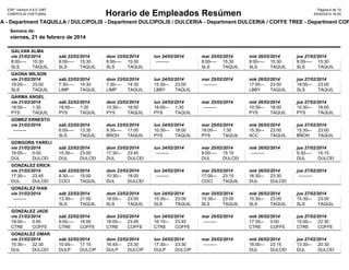 ESP, Version 5.6.0.1087
CINEPOLIS CHETUMAL

Pàgina 4 de 10
20/02/2014 16:20

Horario de Empleados Resúmen

LA - Department TAQUILLA / DULCIPOLIS - Department DULCIPOLIS / DULCERIA - Department DULCERIA / COFFE TREE - Department COF
Semana de:

viernes, 21 de febrero de 2014
GALVAN ALMA
vie 21/02/2014
8:00
--------- 15:30
SLS
TAQUILLA

sáb 22/02/2014
8:00
--------- 15:30
SLS
TAQUILLA

dom 23/02/2014
8:00
--------- 15:30
SLS
TAQUILLA

lun 24/02/2014
---------

mar 25/02/2014
8:00
--------- 15:30
SLS
TAQUILLA

mié 26/02/2014
8:00
--------- 15:30
SLS
TAQUILLA

jue 27/02/2014
8:00
--------- 15:30
SLS
TAQUILLA

GAONA WILSON
vie 21/02/2014
18:00
--------- 23:00
SLS
TAQUILLA

sáb 22/02/2014
7:30
--------- 14:30
LIMP
TAQUILLA

dom 23/02/2014
7:30
--------- 14:30
LIMP
TAQUILLA

lun 24/02/2014
15:30
--------- 23:00
LBBY
TAQUILLA

mar 25/02/2014
---------

mié 26/02/2014
17:00
--------- 23:00
LBBY
TAQUILLA

jue 27/02/2014
18:00
--------- 23:00
SLS
TAQUILLA

GARMA ANGEL
vie 21/02/2014
18:00
--------- 1:30
PYS
TAQUILLA

sáb 22/02/2014
18:00
--------- 1:30
PYS
TAQUILLA

dom 23/02/2014
10:30
--------- 18:00
PYS
TAQUILLA

lun 24/02/2014
18:00
--------- 1:30
PYS
TAQUILLA

mar 25/02/2014
---------

mié 26/02/2014
10:30
--------- 18:00
PYS
TAQUILLA

jue 27/02/2014
10:30
--------- 18:00
PYS
TAQUILLA

sáb 22/02/2014
6:00
--------- 13:30
SLS
TAQUILLA

dom 23/02/2014
9:30
--------- 17:00
BÑOH
TAQUILLA

lun 24/02/2014
10:30
--------- 18:00
PYS
TAQUILLA

mar 25/02/2014
18:00
--------- 1:30
PYS
TAQUILLA

mié 26/02/2014
15:30
--------- 23:00
ACC
TAQUILLA

jue 27/02/2014
15:30
--------- 23:00
BÑOH
TAQUILLA

GOMEZ ERNESTO
vie 21/02/2014
---------

GONGORA YARELI
vie 21/02/2014
sáb 22/02/2014
dom 23/02/2014
lun 24/02/2014
18:00
--------- 0:00
15:30
--------- 23:00
17:30
--------- 23:45
--------DUL
DULCERIA DUL
DULCERIA DUL
DULCERIA

mar 25/02/2014
mié 26/02/2014
9:00
--------- 15:15
--------DUL
DULCERIA

GONZALEZ ERICK
vie 21/02/2014
sáb 22/02/2014
17:30
--------- 23:45
8:30
--------- 15:00
DUL
DULCERIA COCI
TAQUILLA

dom 23/02/2014
lun 24/02/2014
10:30
--------- 18:00
--------DUL
DULCERIA

mar 25/02/2014
17:00
--------- 23:15
COCI
TAQUILLA

mié 26/02/2014
jue 27/02/2014
16:30
--------- 23:30
--------DUL
DULCERIA

dom 23/02/2014
18:00
--------- 23:00
SLS
TAQUILLA

mar 25/02/2014
15:30
--------- 23:00
SLS
TAQUILLA

mié 26/02/2014
15:30
--------- 23:00
SLS
TAQUILLA

GONZALEZ IVAN
vie 21/02/2014
---------

sáb 22/02/2014
13:30
--------- 21:00
SLS
TAQUILLA

lun 24/02/2014
15:30
--------- 23:00
SLS
TAQUILLA

jue 27/02/2014
9:30
--------- 15:15
DUL
DULCERIA

jue 27/02/2014
15:30
--------- 23:00
SLS
TAQUILLA

GONZALEZ JADE
vie 21/02/2014
sáb 22/02/2014
dom 23/02/2014
lun 24/02/2014
mar 25/02/2014
18:00
--------- 0:00
9:00
--------- 16:00
18:00
--------- 23:45
16:15
--------- 23:45
--------CTRE
COFFE TREE
CTRE
COFFE TREE
CTRE
COFFE TREE
CTRE
COFFE TREE

mié 26/02/2014
jue 27/02/2014
17:30
--------- 0:00
15:00
--------- 22:30
CTRE
COFFE TREE
CTRE
COFFE TREE

GONZALEZ OMAR
vie 21/02/2014
sáb 22/02/2014
dom 23/02/2014
lun 24/02/2014
mar 25/02/2014
15:30
--------- 22:30
10:00
--------- 17:15
16:45
--------- 23:30
17:30
--------- 23:30
--------DUL
DULCERIA DULP
DULCIPOLIS DULP
DULCIPOLIS DULP
DULCIPOLIS

mié 26/02/2014
jue 27/02/2014
16:00
--------- 23:15
13:30
--------- 20:30
DUL
DULCERIA DUL
DULCERIA

 