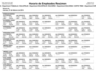 ESP, Version 5.6.0.1087
CINEPOLIS CHETUMAL

Pàgina 5 de 10
20/02/2014 16:20

Horario de Empleados Resúmen

LA - Department TAQUILLA / DULCIPOLIS - Department DULCIPOLIS / DULCERIA - Department DULCERIA / COFFE TREE - Department COF
Semana de:

viernes, 21 de febrero de 2014
GONZALEZ SERGIO
vie 21/02/2014
7:00
--------- 13:30
LBBY
TAQUILLA

sáb 22/02/2014
13:30
--------- 21:00
LBBY
TAQUILLA

dom 23/02/2014
9:00
--------- 16:00
LBBY
TAQUILLA

lun 24/02/2014
9:30
--------- 15:45
LBBY
TAQUILLA

mar 25/02/2014
---------

mié 26/02/2014
---------

jue 27/02/2014
6:00
--------- 13:00
SLS
TAQUILLA

GUTIERREZ JOAQU
vie 21/02/2014
9:30
--------- 16:30
COCI
TAQUILLA

sáb 22/02/2014
9:30
--------- 16:30
COCI
TAQUILLA

dom 23/02/2014
9:30
--------- 16:30
COCI
TAQUILLA

lun 24/02/2014
---------

mar 25/02/2014
9:30
--------- 16:30
COCI
TAQUILLA

mié 26/02/2014
9:30
--------- 16:30
COCI
TAQUILLA

jue 27/02/2014
9:30
--------- 16:30
COCI
TAQUILLA

sáb 22/02/2014
17:00
--------- 22:00
COCI
TAQUILLA

dom 23/02/2014
13:00
--------- 18:00
COCI
TAQUILLA

lun 24/02/2014
---------

mar 25/02/2014
---------

mié 26/02/2014
17:00
--------- 22:00
COCI
TAQUILLA

jue 27/02/2014
9:30
--------- 15:30
BÑOH
TAQUILLA

HERNANDEZ GILBE
vie 21/02/2014
---------

HERNANDEZ NARDY
vie 21/02/2014
sáb 22/02/2014
dom 23/02/2014
lun 24/02/2014
mar 25/02/2014
mié 26/02/2014
jue 27/02/2014
9:30
--------- 16:00
11:00
--------- 18:30
9:30
--------- 16:30
16:30
--------- 23:30
16:15
--------- 23:30
17:00
--------- 23:30
--------DUL
DULCERIA DUL
DULCERIA DUL
DULCERIA DUL
DULCERIA DUL
DULCERIA DUL
DULCERIA
JERONIMO EDUARD
vie 21/02/2014
sáb 22/02/2014
15:30
--------- 23:00
15:30
--------- 23:00
SLS
TAQUILLA SLS
TAQUILLA

dom 23/02/2014
15:30
--------- 23:00
SLS
TAQUILLA

lun 24/02/2014
15:30
--------- 23:00
ACC
TAQUILLA

mar 25/02/2014
15:30
--------- 23:00
SLS
TAQUILLA

mié 26/02/2014
15:30
--------- 23:00
SLS
TAQUILLA

jue 27/02/2014
---------

JIMENEZ ERIKA
vie 21/02/2014
---------

sáb 22/02/2014
---------

dom 23/02/2014
---------

lun 24/02/2014
---------

mar 25/02/2014
---------

mié 26/02/2014
---------

jue 27/02/2014
---------

JIMENEZ LUCIA
vie 21/02/2014
15:30
--------- 23:00
BÑOM
TAQUILLA

sáb 22/02/2014
9:30
--------- 17:00
BÑOM
TAQUILLA

dom 23/02/2014
9:30
--------- 17:00
BÑOM
TAQUILLA

lun 24/02/2014
9:30
--------- 15:30
BÑOM
TAQUILLA

mar 25/02/2014
---------

mié 26/02/2014
---------

jue 27/02/2014
---------

KAUIL EDWIN
vie 21/02/2014
7:00
--------- 13:00
PALO
TAQUILLA

sáb 22/02/2014
6:00
--------- 12:00
SLS
TAQUILLA

dom 23/02/2014
6:00
--------- 13:00
SLS
TAQUILLA

lun 24/02/2014
---------

mar 25/02/2014
7:00
--------- 13:00
PALO
TAQUILLA

mié 26/02/2014
7:00
--------- 13:00
PALO
TAQUILLA

jue 27/02/2014
---------

LEPE FROYLA
vie 21/02/2014
10:00
--------- 15:00
TAQ
TAQUILLA

sáb 22/02/2014
11:00
--------- 18:00
TAQ
TAQUILLA

dom 23/02/2014
11:30
--------- 19:00
ATC
TAQUILLA

lun 24/02/2014
---------

mar 25/02/2014
10:00
--------- 15:00
TAQ
TAQUILLA

mié 26/02/2014
---------

jue 27/02/2014
10:00
--------- 15:00
TAQ
TAQUILLA

 