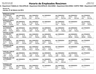 ESP, Version 5.6.0.1087
CINEPOLIS CHETUMAL

Pàgina 7 de 10
20/02/2014 16:20

Horario de Empleados Resúmen

LA - Department TAQUILLA / DULCIPOLIS - Department DULCIPOLIS / DULCERIA - Department DULCERIA / COFFE TREE - Department COF
Semana de:

viernes, 21 de febrero de 2014
MORALES CLAYDER
vie 21/02/2014
sáb 22/02/2014
dom 23/02/2014
lun 24/02/2014
11:30
--------- 18:00
16:15
--------- 23:15
9:00
--------- 16:00
--------DUL
DULCERIA DUL
DULCERIA DUL
DULCERIA

mar 25/02/2014
mié 26/02/2014
jue 27/02/2014
15:00
--------- 22:30
18:00
--------- 0:00
15:00
--------- 22:15
DUL
DULCERIA DUL
DULCERIA DUL
DULCERIA

MORALES KARLA
vie 21/02/2014
16:00
--------- 22:45
TAQ
TAQUILLA

sáb 22/02/2014
16:15
--------- 22:15
TAQ
TAQUILLA

dom 23/02/2014
17:30
--------- 22:45
TAQ
TAQUILLA

lun 24/02/2014
---------

mar 25/02/2014
16:15
--------- 23:15
TAQ
TAQUILLA

mié 26/02/2014
---------

jue 27/02/2014
16:30
--------- 23:30
COCI
TAQUILLA

MORALES RUBEN
vie 21/02/2014
15:30
--------- 23:00
BÑOH
TAQUILLA

sáb 22/02/2014
9:30
--------- 17:00
BÑOH
TAQUILLA

dom 23/02/2014
15:45
--------- 21:30
LBBY
TAQUILLA

lun 24/02/2014
15:30
--------- 23:00
ACC
TAQUILLA

mar 25/02/2014
14:15
--------- 21:00
LBBY
TAQUILLA

mié 26/02/2014
14:15
--------- 21:00
LBBY
TAQUILLA

jue 27/02/2014
---------

ORTEGA LILIANA
vie 21/02/2014
9:30
--------- 15:30
BÑOM
TAQUILLA

sáb 22/02/2014
8:00
--------- 15:30
SLS
TAQUILLA

dom 23/02/2014
14:30
--------- 22:00
SLS
TAQUILLA

lun 24/02/2014
15:30
--------- 23:00
BÑOM
TAQUILLA

mar 25/02/2014
---------

mié 26/02/2014
9:30
--------- 15:30
BÑOM
TAQUILLA

jue 27/02/2014
9:30
--------- 15:30
BÑOM
TAQUILLA

ORTIZ AIDE
vie 21/02/2014
16:15
--------- 22:30
SPY
TAQUILLA

sáb 22/02/2014
8:30
--------- 15:45
SPY
TAQUILLA

dom 23/02/2014
10:00
--------- 16:30
SPY
TAQUILLA

lun 24/02/2014
10:30
--------- 16:30
SPY
TAQUILLA

mar 25/02/2014
---------

mié 26/02/2014
10:30
--------- 16:30
SPY
TAQUILLA

jue 27/02/2014
---------

sáb 22/02/2014
7:00
--------- 13:00
PALO
TAQUILLA

dom 23/02/2014
7:00
--------- 13:00
PALO
TAQUILLA

lun 24/02/2014
7:00
--------- 13:00
PALO
TAQUILLA

mar 25/02/2014
---------

mié 26/02/2014
---------

jue 27/02/2014
7:00
--------- 13:00
PALO
TAQUILLA

PASCUAL CARLOT
vie 21/02/2014
7:30
--------- 14:30
LIMP
TAQUILLA

sáb 22/02/2014
7:30
--------- 14:30
LIMP
TAQUILLA

dom 23/02/2014
7:30
--------- 14:30
LIMP
TAQUILLA

lun 24/02/2014
7:30
--------- 14:30
LIMP
TAQUILLA

mar 25/02/2014
7:30
--------- 14:30
LIMP
TAQUILLA

mié 26/02/2014
7:30
--------- 14:30
LIMP
TAQUILLA

jue 27/02/2014
---------

PASCUAL NAYLEA
vie 21/02/2014
---------

sáb 22/02/2014
---------

dom 23/02/2014
---------

lun 24/02/2014
mar 25/02/2014
mié 26/02/2014
17:30
--------- 23:45
17:15
--------- 0:00
--------DUL
DULCERIA DUL
DULCERIA

jue 27/02/2014
---------

PEDRAZA ANA
vie 21/02/2014
7:00
--------- 13:00
SLS
TAQUILLA

sáb 22/02/2014
18:00
--------- 23:00
SLS
TAQUILLA

dom 23/02/2014
15:30
--------- 23:00
SLS
TAQUILLA

lun 24/02/2014
---------

jue 27/02/2014
---------

PAREDES HIRAM
vie 21/02/2014
---------

mar 25/02/2014
8:00
--------- 15:30
SLS
TAQUILLA

mié 26/02/2014
---------

 