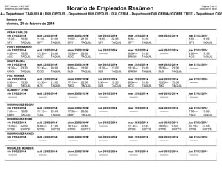 ESP, Version 5.6.0.1087
CINEPOLIS CHETUMAL

Pàgina 8 de 10
20/02/2014 16:20

Horario de Empleados Resúmen

LA - Department TAQUILLA / DULCIPOLIS - Department DULCIPOLIS / DULCERIA - Department DULCERIA / COFFE TREE - Department COF
Semana de:

viernes, 21 de febrero de 2014
PEÑA CARLOS
vie 21/02/2014
10:30
--------- 16:30
SPY
TAQUILLA

sáb 22/02/2014
14:00
--------- 21:00
SPY
TAQUILLA

dom 23/02/2014
14:00
--------- 21:00
SPY
TAQUILLA

lun 24/02/2014
16:00
--------- 22:30
SPY
TAQUILLA

mar 25/02/2014
8:30
--------- 15:00
SPY
TAQUILLA

mié 26/02/2014
---------

jue 27/02/2014
8:30
--------- 16:00
SPY
TAQUILLA

POOT FERNANDO
vie 21/02/2014
8:00
--------- 15:30
ACC
TAQUILLA

sáb 22/02/2014
15:30
--------- 23:00
ACC
TAQUILLA

dom 23/02/2014
15:30
--------- 23:00
ACC
TAQUILLA

lun 24/02/2014
---------

mar 25/02/2014
9:00
--------- 15:30
BÑOH
TAQUILLA

mié 26/02/2014
---------

jue 27/02/2014
8:00
--------- 15:30
ACC
TAQUILLA

POOT MARIA
vie 21/02/2014
16:30
--------- 23:30
COCI
TAQUILLA

sáb 22/02/2014
12:30
--------- 20:00
COCI
TAQUILLA

dom 23/02/2014
8:00
--------- 15:30
SLS
TAQUILLA

lun 24/02/2014
15:30
--------- 23:00
SLS
TAQUILLA

mar 25/02/2014
15:30
--------- 23:00
BÑOM
TAQUILLA

mié 26/02/2014
15:30
--------- 23:00
SLS
TAQUILLA

jue 27/02/2014
---------

PUC NORMA
vie 21/02/2014
8:00
--------- 15:30
SLS
TAQUILLA

sáb 22/02/2014
13:30
--------- 21:00
ATC
TAQUILLA

dom 23/02/2014
17:15
--------- 22:30
TAQ
TAQUILLA

lun 24/02/2014
8:00
--------- 15:30
SLS
TAQUILLA

mar 25/02/2014
8:00
--------- 15:30
ACC
TAQUILLA

mié 26/02/2014
10:00
--------- 15:00
TAQ
TAQUILLA

jue 27/02/2014
---------

RAMIREZ JOSE
vie 21/02/2014
---------

sáb 22/02/2014
---------

dom 23/02/2014
---------

lun 24/02/2014
---------

mar 25/02/2014
---------

mié 26/02/2014
---------

jue 27/02/2014
---------

dom 23/02/2014
17:30
--------- 23:00
LBBY
TAQUILLA

lun 24/02/2014
---------

mar 25/02/2014
---------

mié 26/02/2014
---------

jue 27/02/2014
7:00
--------- 13:00
PALO
TAQUILLA

RODRIGUEZ EDGAR
vie 21/02/2014
sáb 22/02/2014
7:00
--------- 12:00
17:15
--------- 22:45
LBBY
TAQUILLA TAQ
TAQUILLA

RODRIGUEZ EDWI
vie 21/02/2014
sáb 22/02/2014
dom 23/02/2014
lun 24/02/2014
15:00
--------- 22:00
9:30
--------- 17:00
16:15
--------- 23:45
--------CTRE
COFFE TREE
CTRE
COFFE TREE
CTRE
COFFE TREE

mar 25/02/2014
mié 26/02/2014
jue 27/02/2014
17:30
--------- 23:45
18:00
--------- 0:00
16:15
--------- 23:45
CTRE
COFFE TREE
CTRE
COFFE TREE
CTRE
COFFE TREE

RODRIGUEZ NANCY
vie 21/02/2014
sáb 22/02/2014
-----------------

dom 23/02/2014
---------

lun 24/02/2014
---------

mar 25/02/2014
---------

mié 26/02/2014
---------

jue 27/02/2014
---------

ROSALES MONSERR
vie 21/02/2014
sáb 22/02/2014
-----------------

dom 23/02/2014
---------

lun 24/02/2014
---------

mar 25/02/2014
---------

mié 26/02/2014
---------

jue 27/02/2014
---------

 