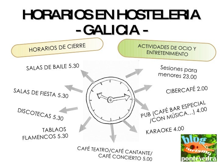 Horarios en Hosteleria (Galicia)