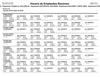 08/05/2014 23:20
viernes, 09 de mayo de 2014
Semana de:
ESP, Version 5.6.0.1087
CINEPOLIS CHETUMAL
Pàgina 10 de 11
Horario de Empleados Resúmen
LA - Department TAQUILLA / DULCIPOLIS - Department DULCIPOLIS / DULCERIA - Department DULCERIA / COFFE TREE - Department COF
--------- 23:30
COCI TAQUILLA
16:30
SONDA IRVING
vie 09/05/2014
--------- 15:30
SLS TAQUILLA
8:00
sáb 10/05/2014
--------- 15:30
SLS TAQUILLA
8:00
dom 11/05/2014
---------
lun 12/05/2014
--------- 23:00
SLS TAQUILLA
15:30
mar 13/05/2014
--------- 23:00
SLS TAQUILLA
15:30
mié 14/05/2014
---------
jue 15/05/2014
--------- 23:15
DULP DULCIPOLIS
17:30
SUAREZ XOCHITL
vie 09/05/2014
--------- 23:15
DULP DULCIPOLIS
16:45
sáb 10/05/2014
--------- 16:00
DULP DULCIPOLIS
8:30
dom 11/05/2014
--------- 23:15
DULP DULCIPOLIS
17:30
lun 12/05/2014
--------- 23:15
DULP DULCIPOLIS
17:30
mar 13/05/2014
--------- 0:00
DUL DULCERIA
18:00
mié 14/05/2014
---------
jue 15/05/2014
---------
SUAREZ YAZMIN
vie 09/05/2014
---------
sáb 10/05/2014
--------- 17:00
TAQ TAQUILLA
9:30
dom 11/05/2014
--------- 15:00
TAQ TAQUILLA
10:00
lun 12/05/2014
---------
mar 13/05/2014
---------
mié 14/05/2014
---------
jue 15/05/2014
---------
SUASTE ASTRID
vie 09/05/2014
--------- 23:00
DUL DULCERIA
17:00
sáb 10/05/2014
--------- 23:30
DUL DULCERIA
16:00
dom 11/05/2014
--------- 23:30
DUL DULCERIA
16:00
lun 12/05/2014
--------- 22:15
DUL DULCERIA
14:45
mar 13/05/2014
--------- 23:00
DUL DULCERIA
16:30
mié 14/05/2014
--------- 20:00
DUL DULCERIA
12:30
jue 15/05/2014
---------
TEJERO ANA
vie 09/05/2014
--------- 14:30
LIMP TAQUILLA
7:30
sáb 10/05/2014
--------- 14:30
LIMP TAQUILLA
7:30
dom 11/05/2014
--------- 14:30
LIMP TAQUILLA
7:30
lun 12/05/2014
--------- 14:30
LIMP TAQUILLA
7:30
mar 13/05/2014
--------- 14:30
LIMP TAQUILLA
7:30
mié 14/05/2014
--------- 14:30
LIMP TAQUILLA
7:30
jue 15/05/2014
--------- 23:00
SLS TAQUILLA
15:30
TUN SANDY
vie 09/05/2014
--------- 23:00
SLS TAQUILLA
15:30
sáb 10/05/2014
--------- 23:00
SLS TAQUILLA
15:30
dom 11/05/2014
--------- 23:00
SLS TAQUILLA
15:30
lun 12/05/2014
--------- 23:00
SLS TAQUILLA
15:30
mar 13/05/2014
--------- 23:00
SLS TAQUILLA
15:30
mié 14/05/2014
---------
jue 15/05/2014
--------- 16:30
CTRE COFFE TREE
9:30
TUZ DIANA
vie 09/05/2014
--------- 0:00
CTRE COFFE TREE
17:30
sáb 10/05/2014
--------- 23:00
CTRE COFFE TREE
15:30
dom 11/05/2014
--------- 15:00
CTRE COFFE TREE
9:00
lun 12/05/2014
---------
mar 13/05/2014
--------- 15:00
CTRE COFFE TREE
9:00
mié 14/05/2014
---------
jue 15/05/2014
--------- 23:00
SLS TAQUILLA
18:00
UCAN LUIS
vie 09/05/2014
--------- 23:30
COCI TAQUILLA
16:30
sáb 10/05/2014
--------- 23:30
COCI TAQUILLA
16:30
dom 11/05/2014
--------- 23:30
COCI TAQUILLA
16:30
lun 12/05/2014
--------- 15:30
SLS TAQUILLA
8:00
mar 13/05/2014
--------- 23:30
COCI TAQUILLA
16:00
mié 14/05/2014
---------
jue 15/05/2014
--------- 18:00
PYS TAQUILLA
10:30
UMAÑA LUIS
vie 09/05/2014
--------- 18:00
PYS TAQUILLA
10:30
sáb 10/05/2014
--------- 1:30
PYS TAQUILLA
18:00
dom 11/05/2014
---------
lun 12/05/2014
--------- 18:00
PYS TAQUILLA
10:30
mar 13/05/2014
--------- 1:30
PYS TAQUILLA
18:00
mié 14/05/2014
--------- 1:30
PYS TAQUILLA
18:00
jue 15/05/2014
 